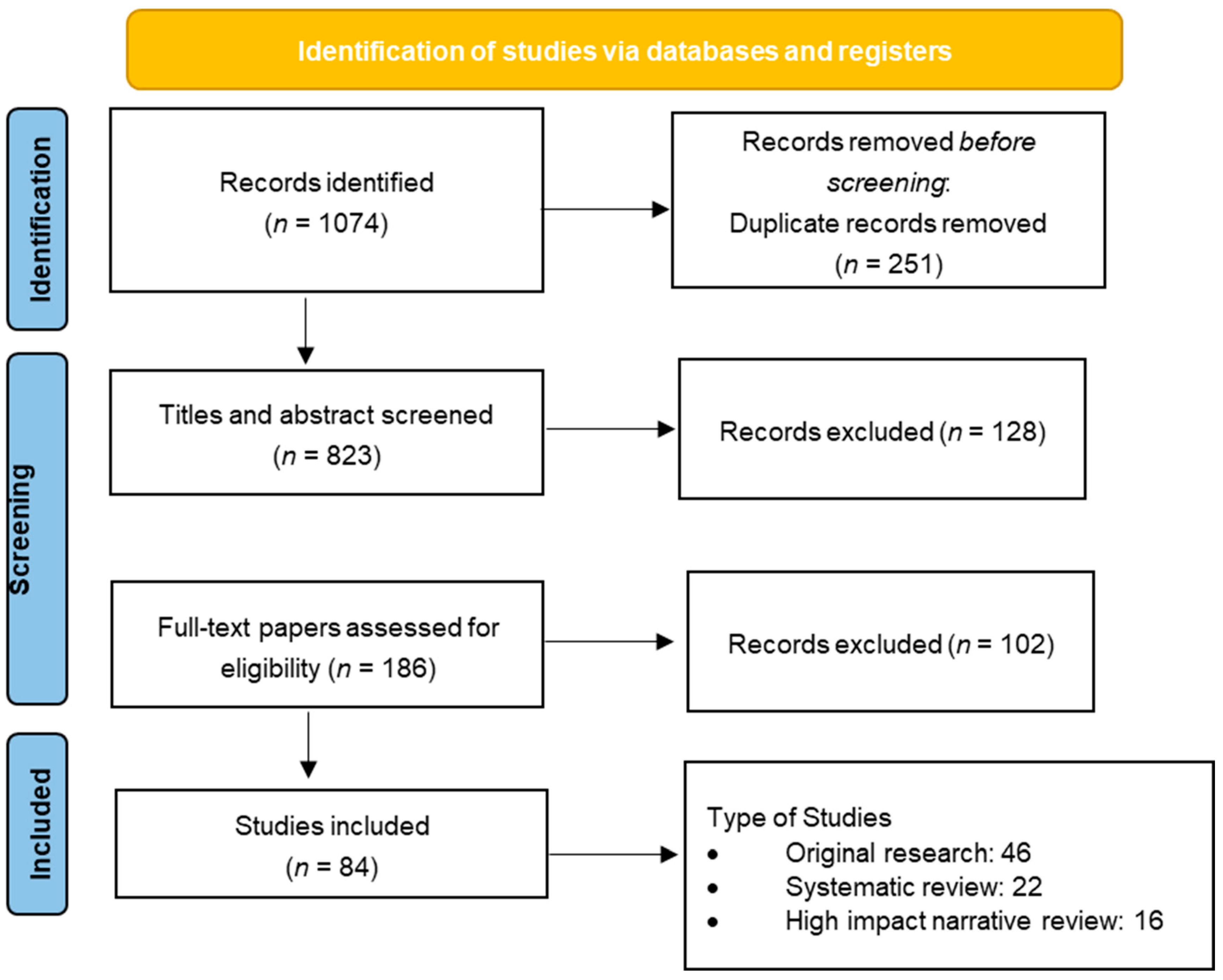 Cells 14 01320 g001 Cells 14 01320 g001