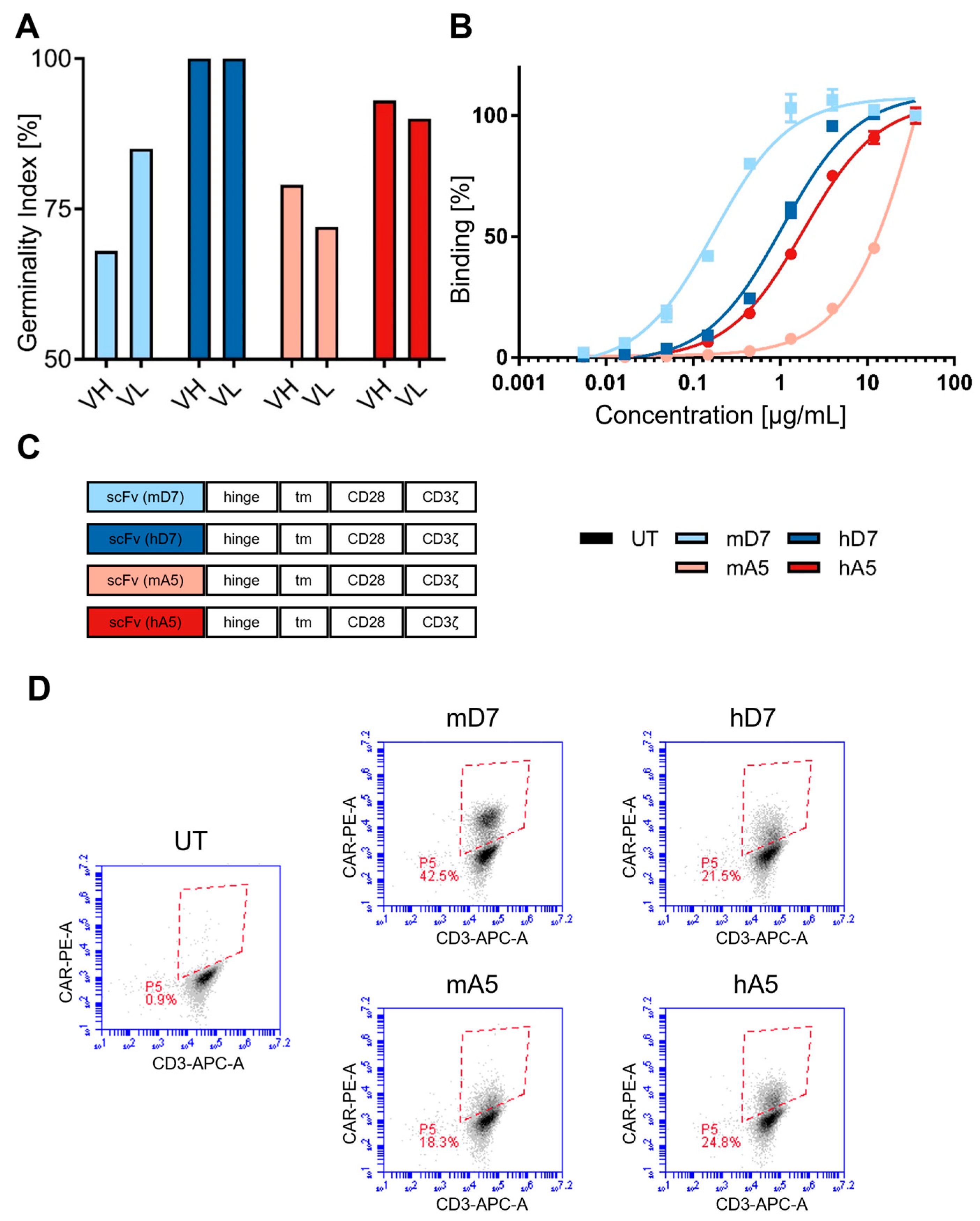 Cells 14 01333 g001 Cells 14 01333 g001