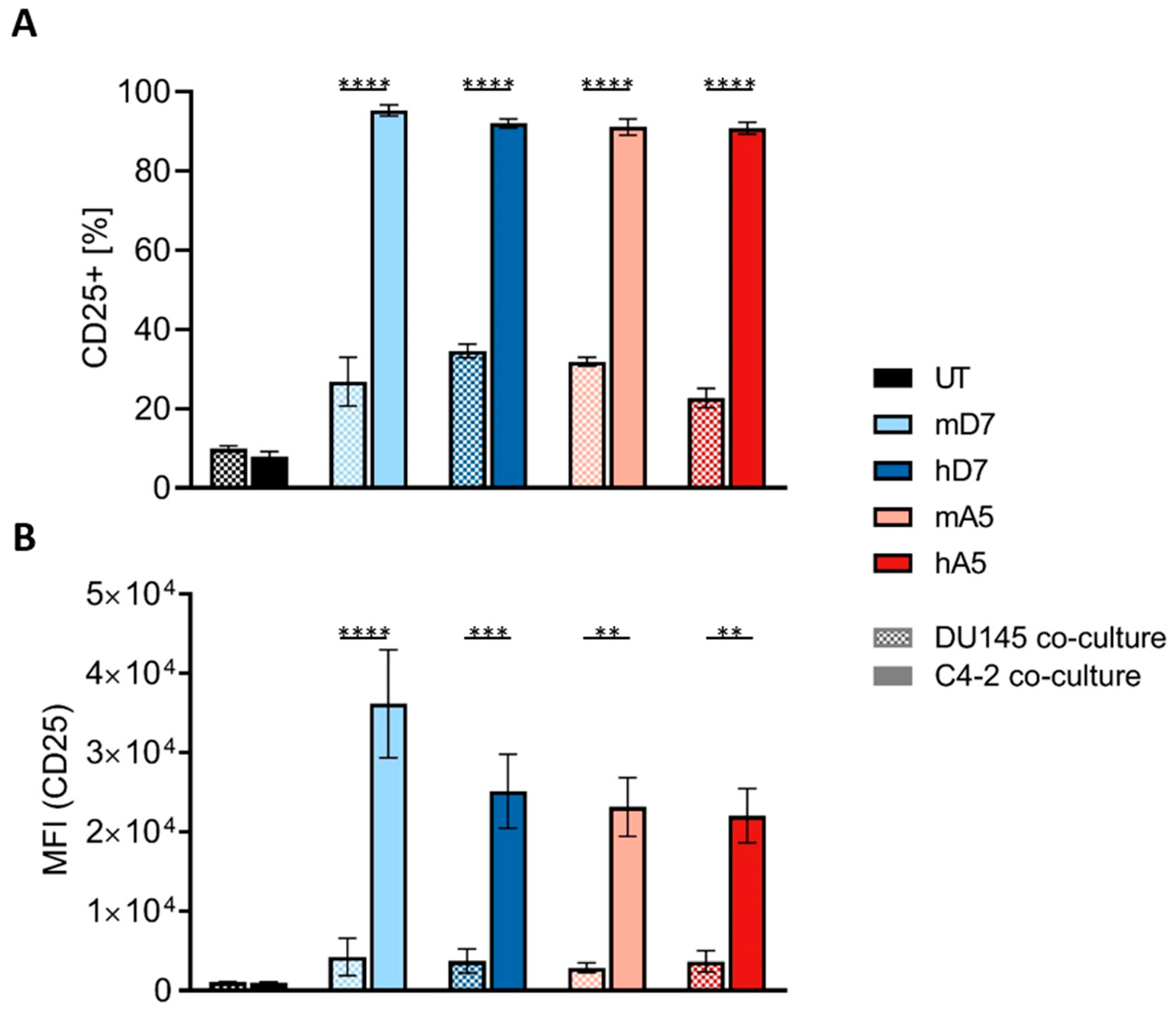 Cells 14 01333 g002 Cells 14 01333 g002