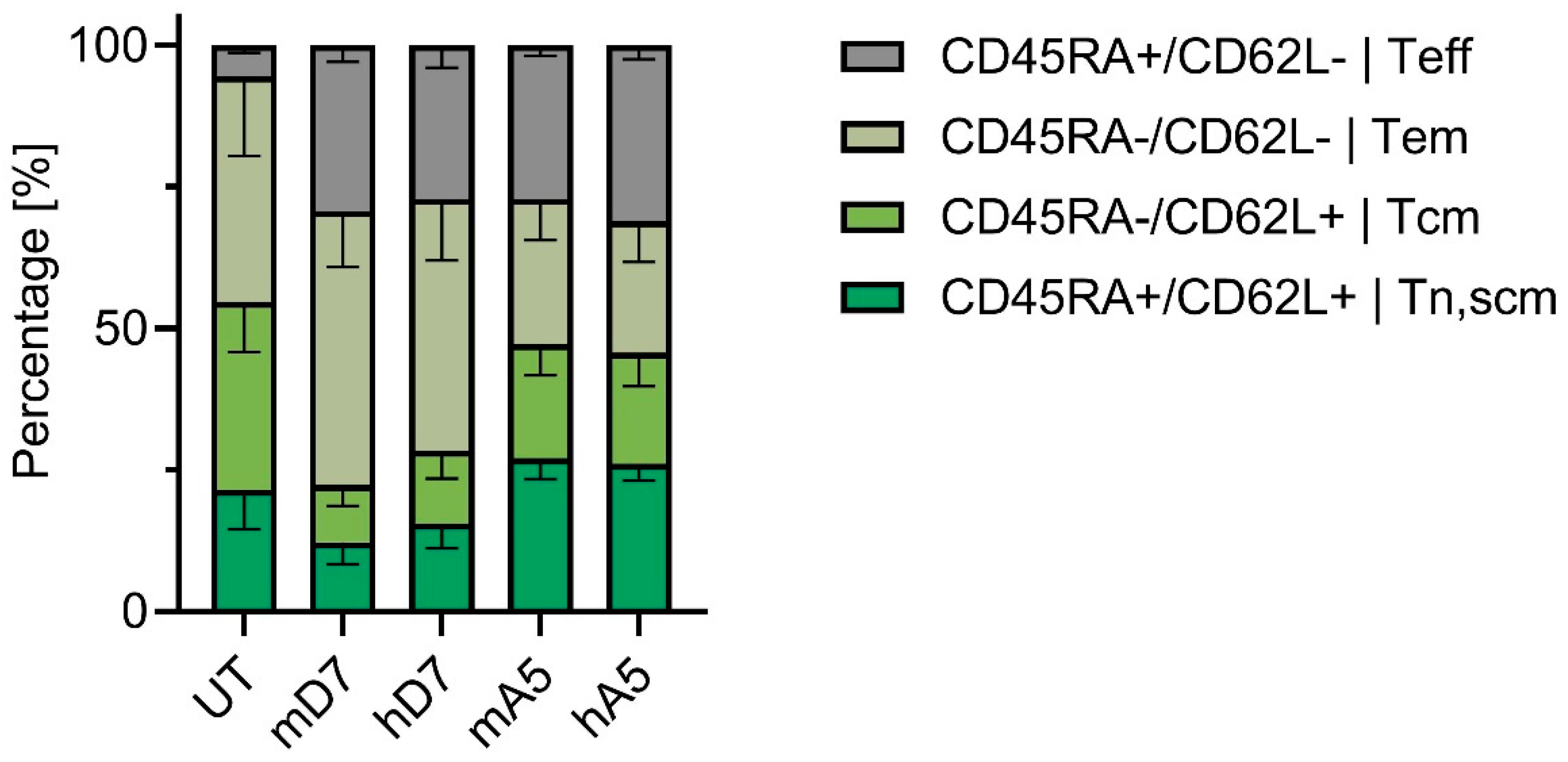 Cells 14 01333 g004 Cells 14 01333 g004