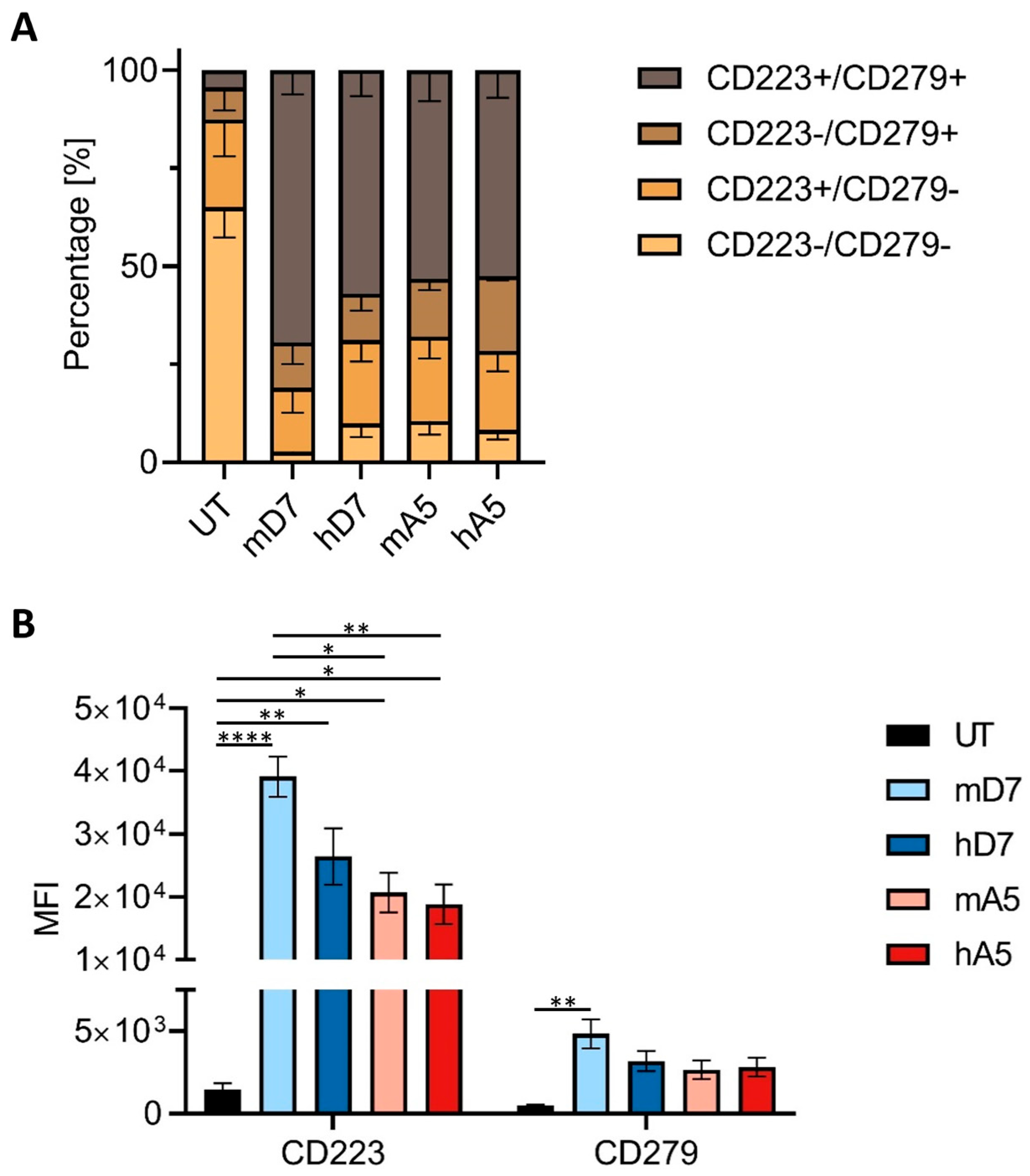 Cells 14 01333 g005 Cells 14 01333 g005