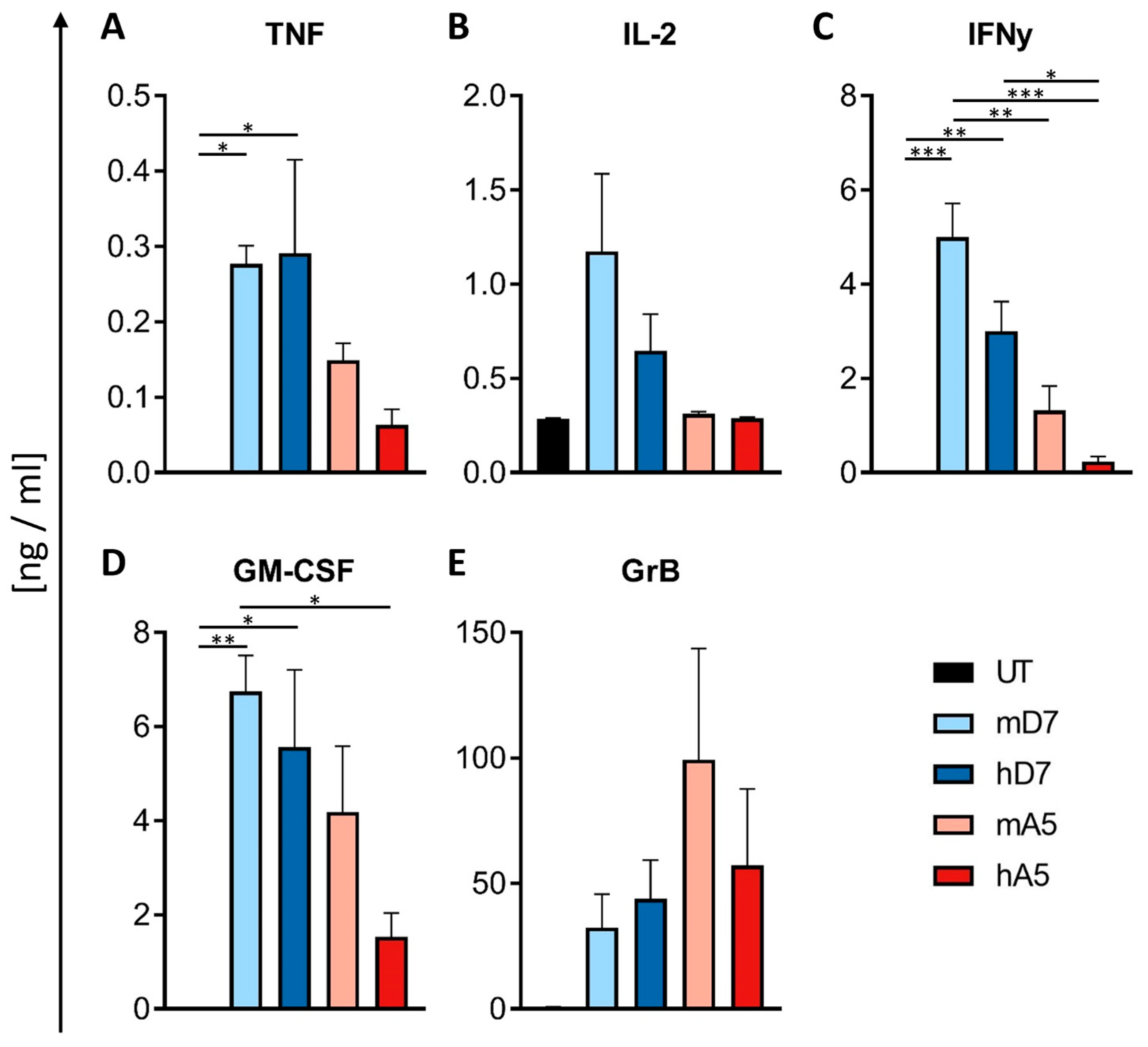 Cells 14 01333 g006 Cells 14 01333 g006
