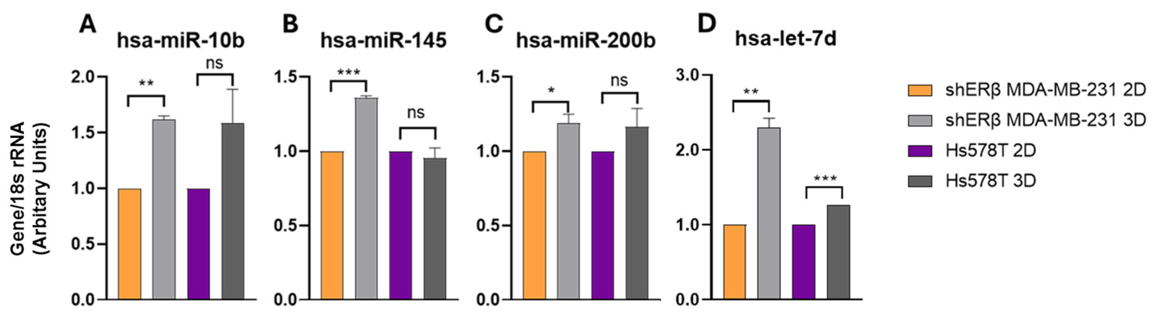 Cells 14 01351 g007 Cells 14 01351 g007