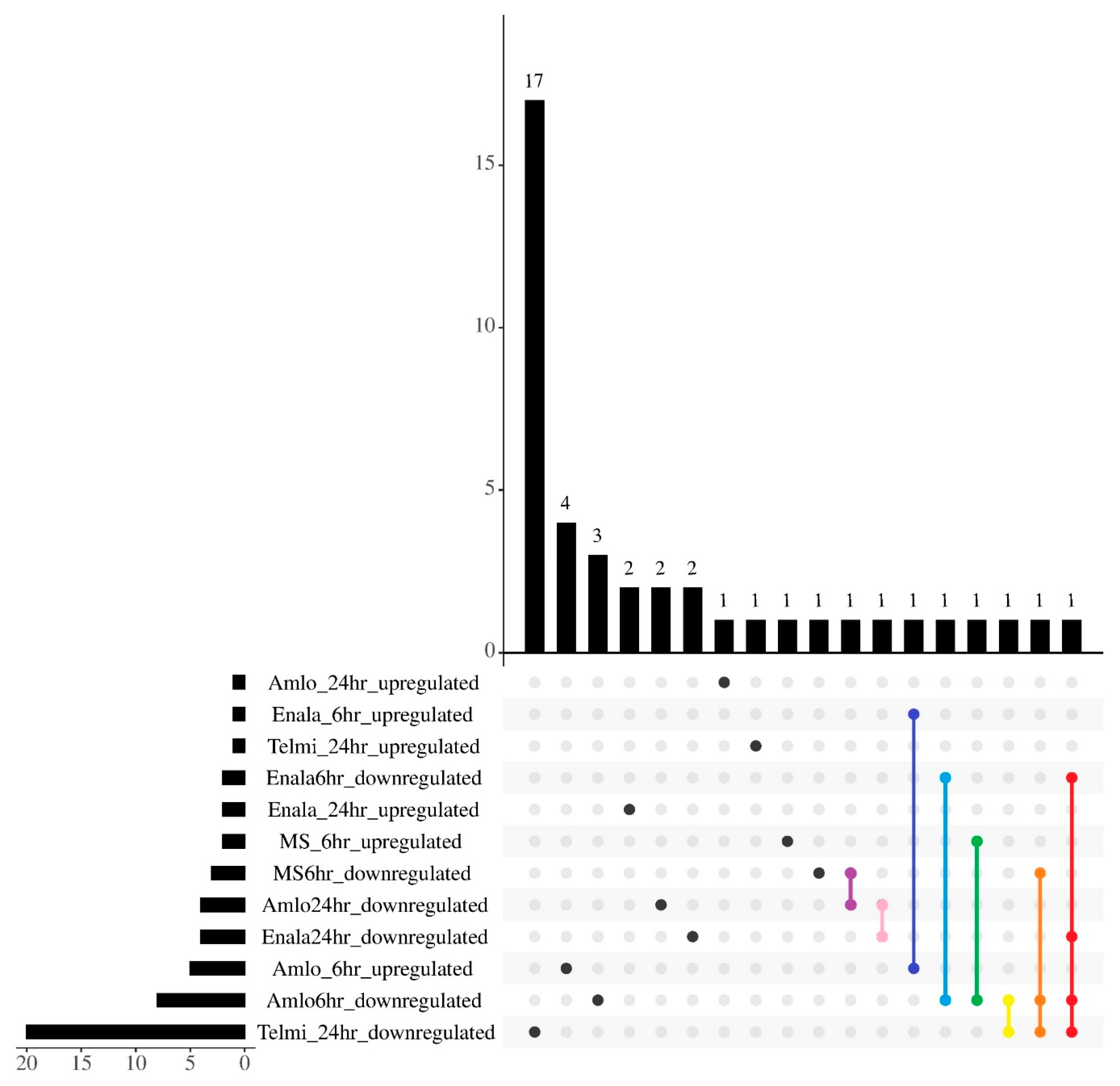 Cells 14 01359 g002 Cells 14 01359 g002