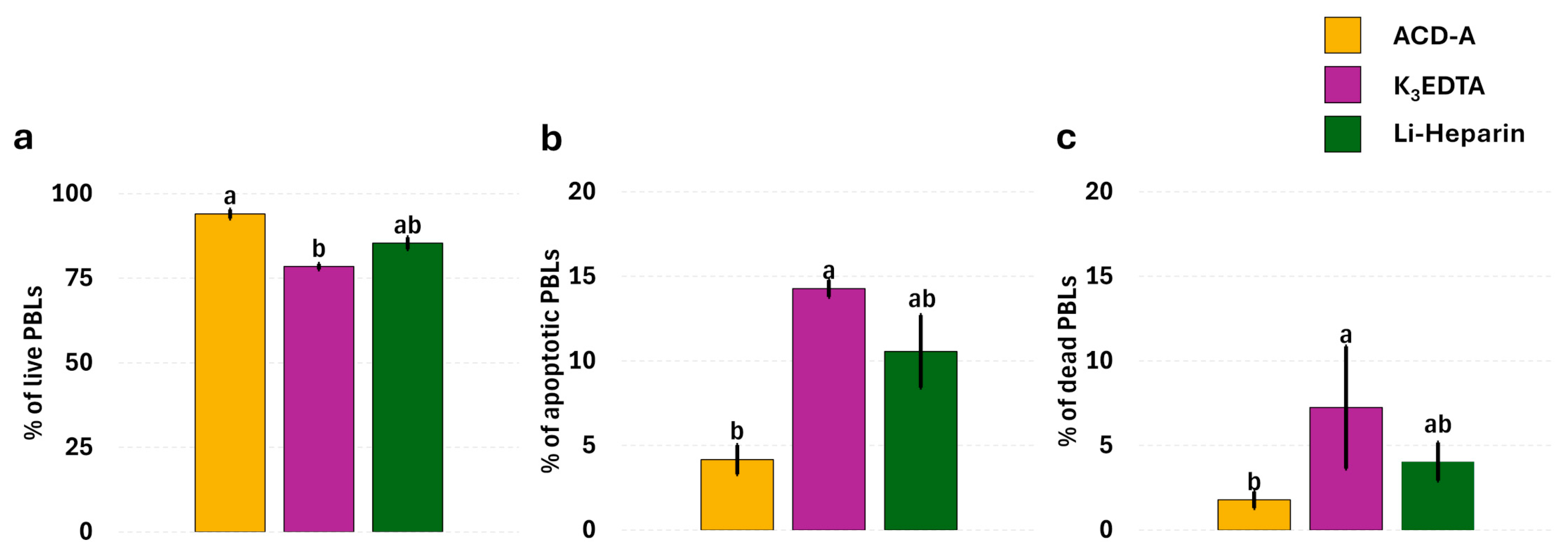Cells 14 01372 g003 Cells 14 01372 g003