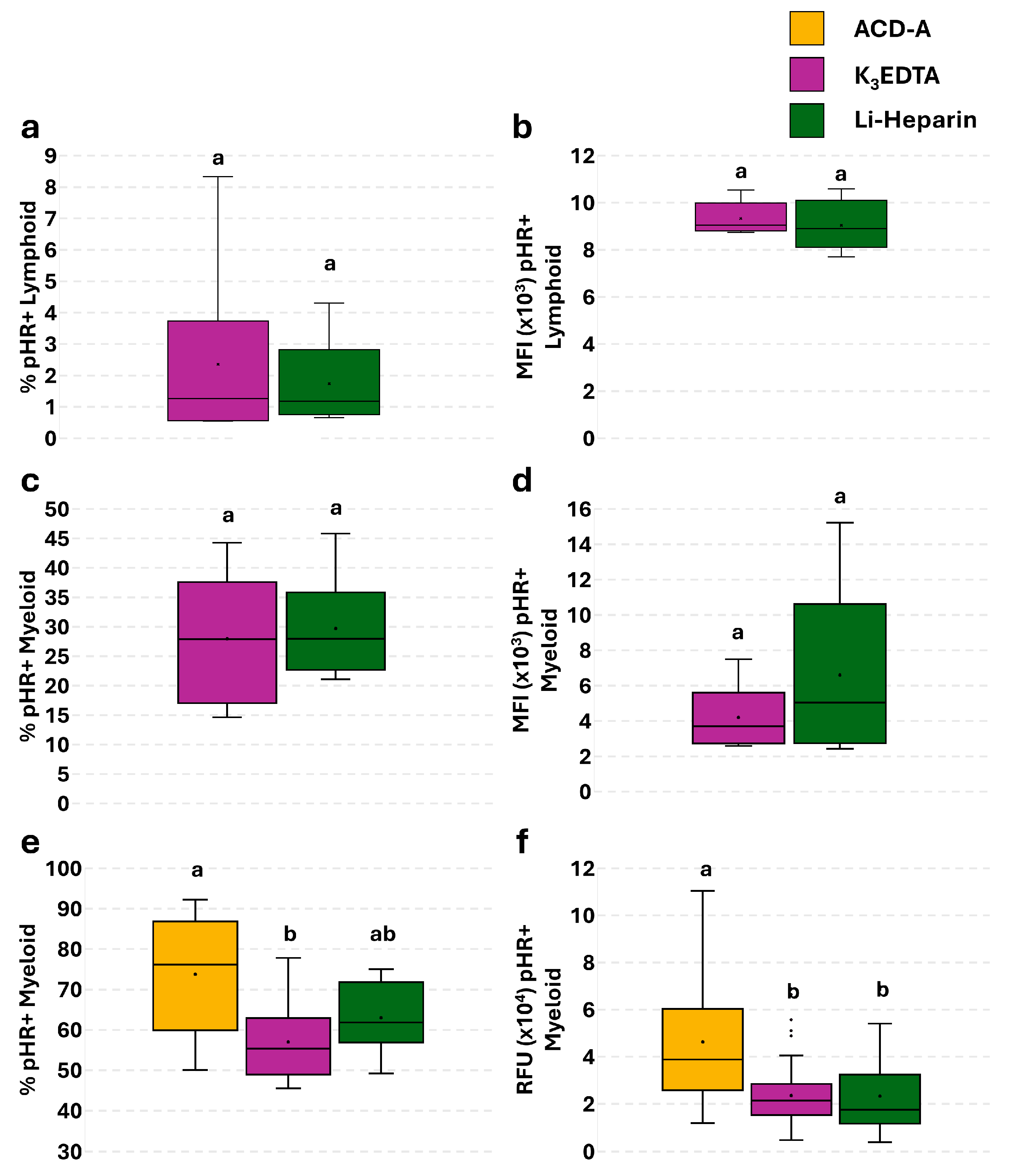 Cells 14 01372 g006 Cells 14 01372 g006