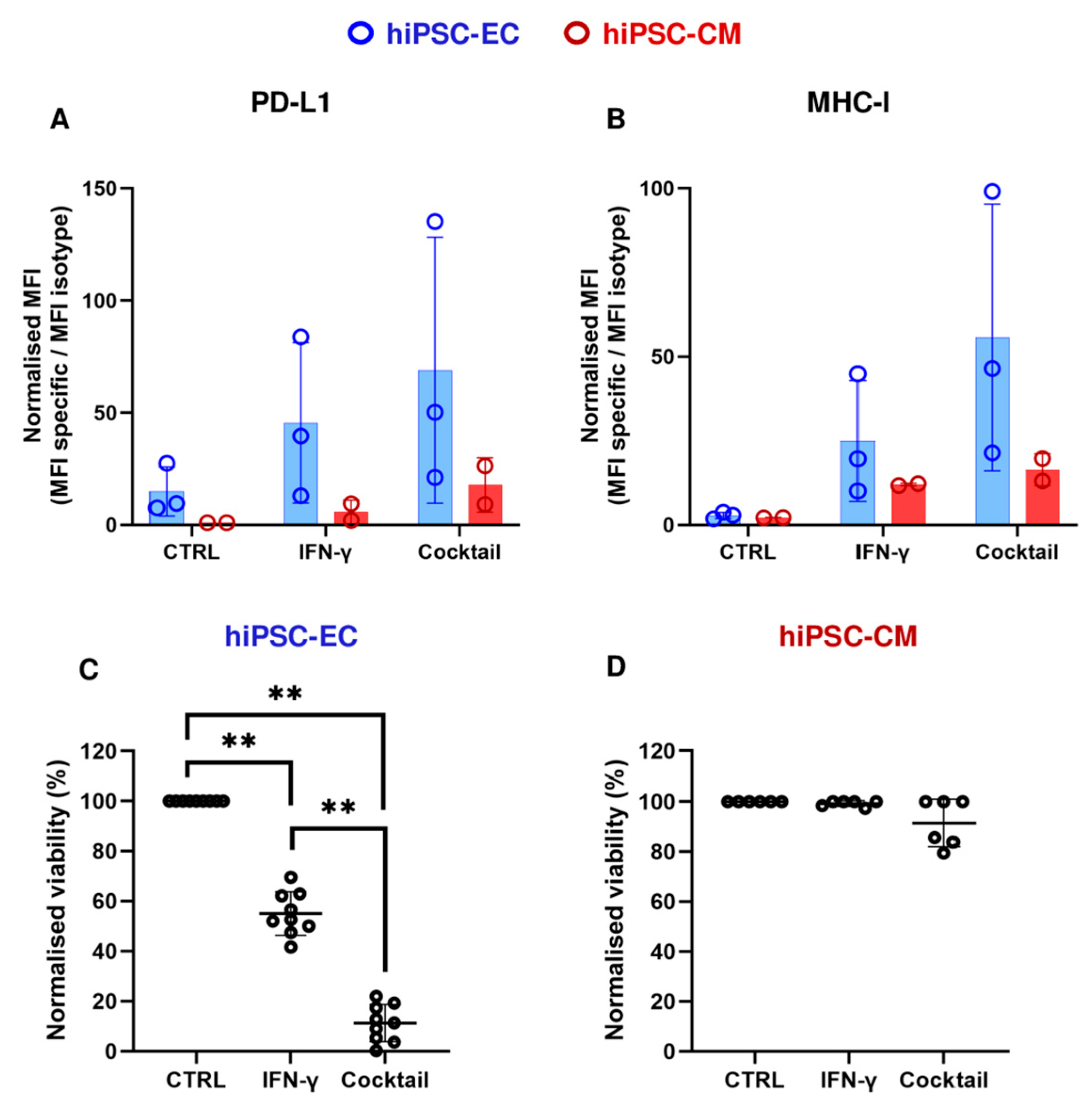 Cells 14 01397 g004 Cells 14 01397 g004