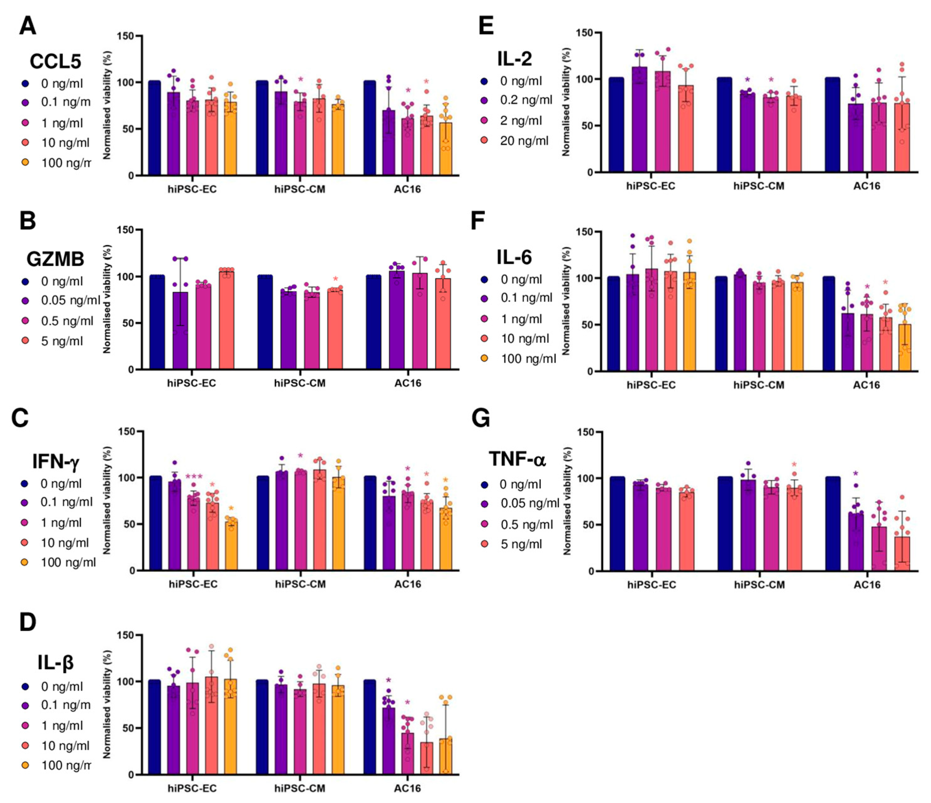 Cells 14 01397 g0a1 Cells 14 01397 g0a1