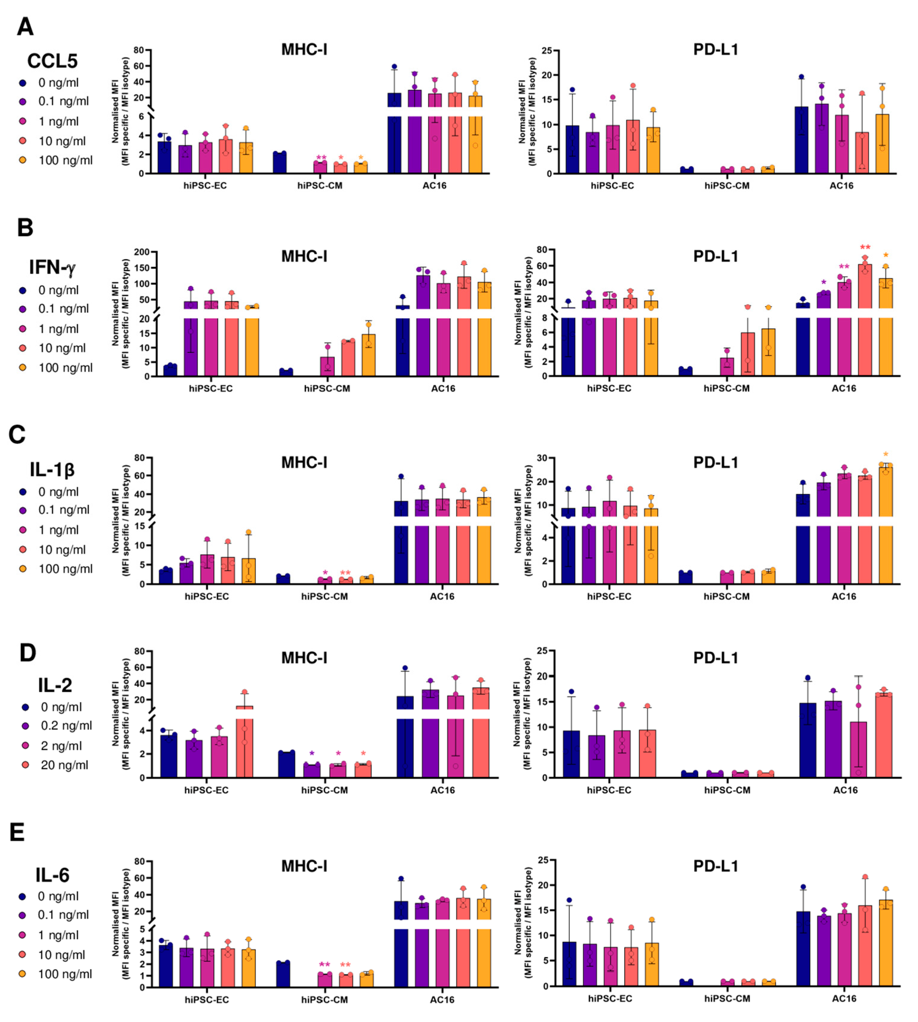 Cells 14 01397 g0a2 Cells 14 01397 g0a2