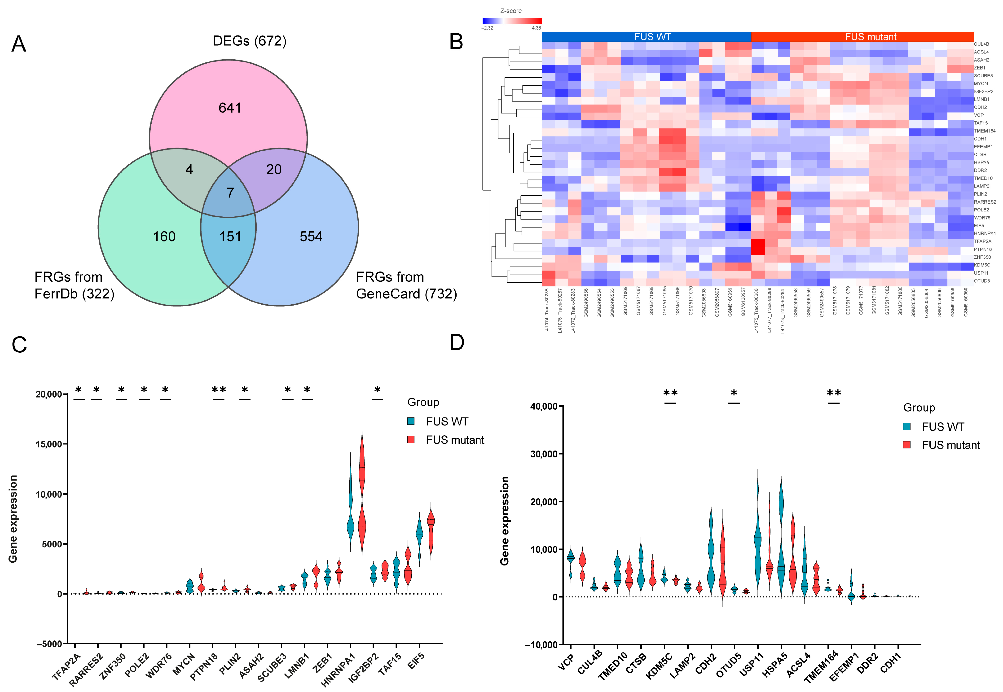 Cells 14 01417 g004 Cells 14 01417 g004