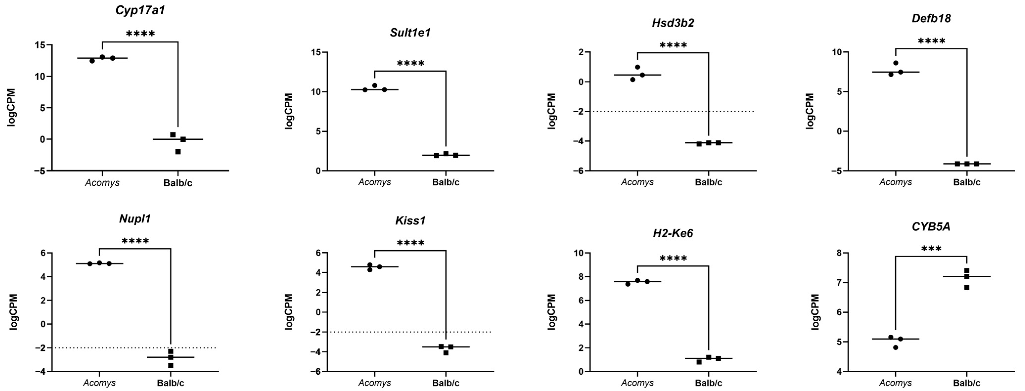 Cells 14 01431 g004 Cells 14 01431 g004