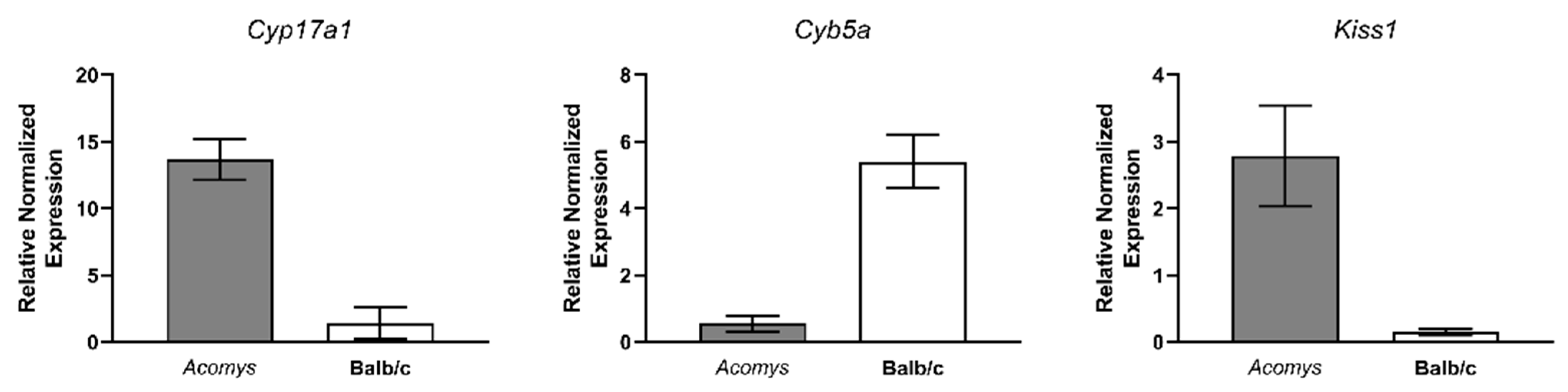 Cells 14 01431 g009 Cells 14 01431 g009