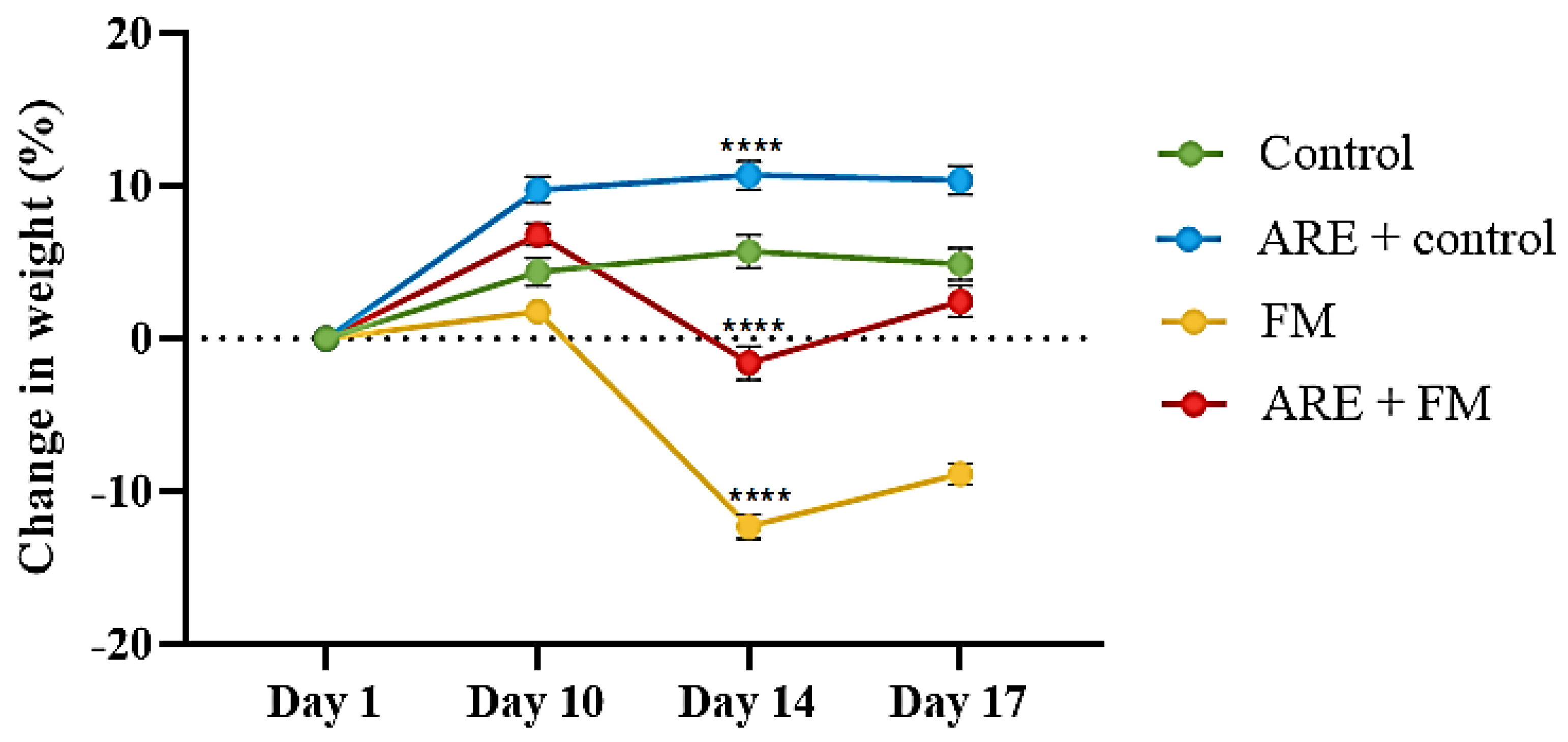 Cells 14 01478 g003 Cells 14 01478 g003