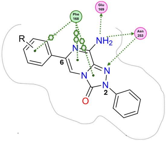 まとめ　A K Deciphering the Inhibitory Mechanism of ALS-Associated N352S