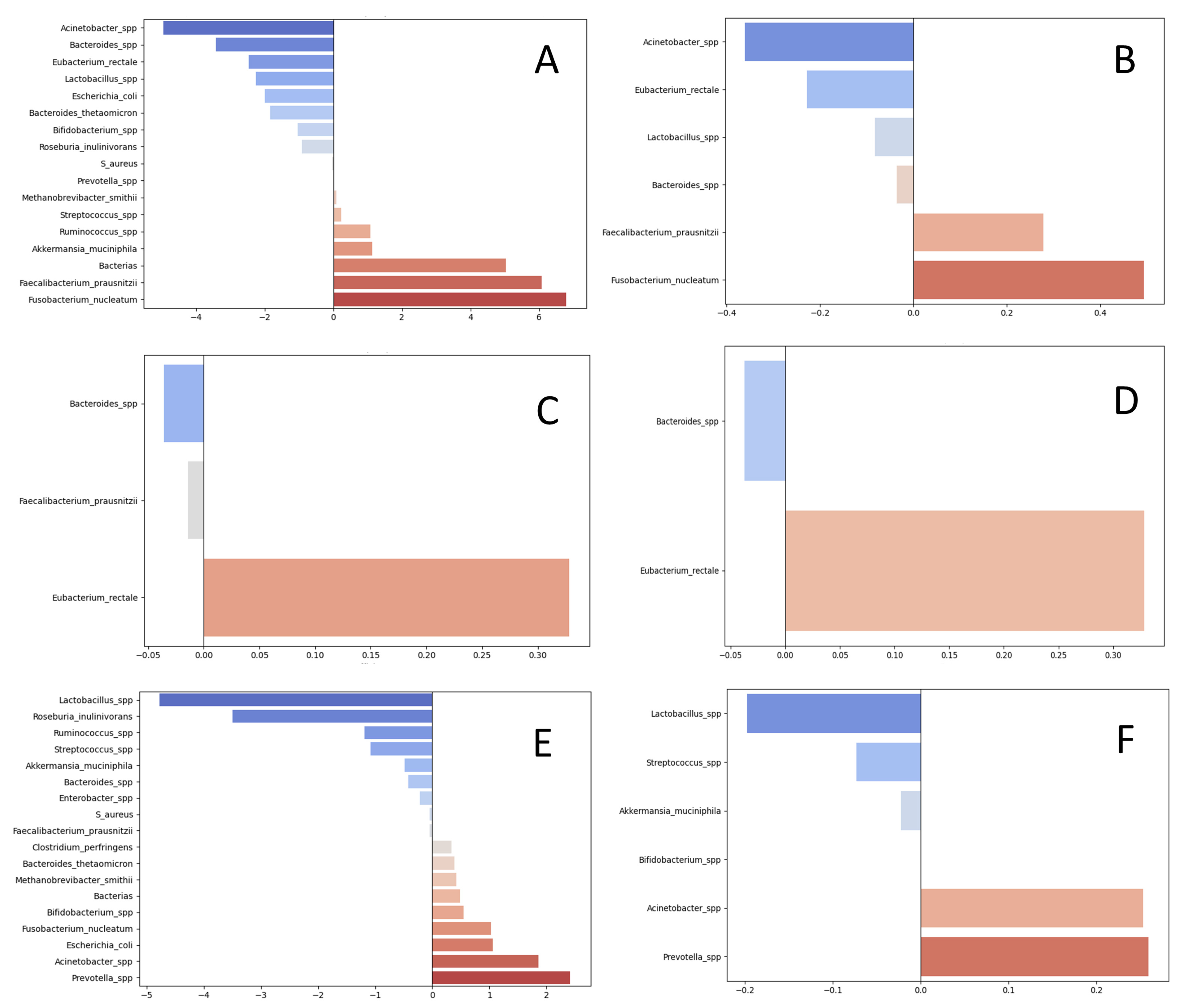 Cells 14 01508 g002 Cells 14 01508 g002