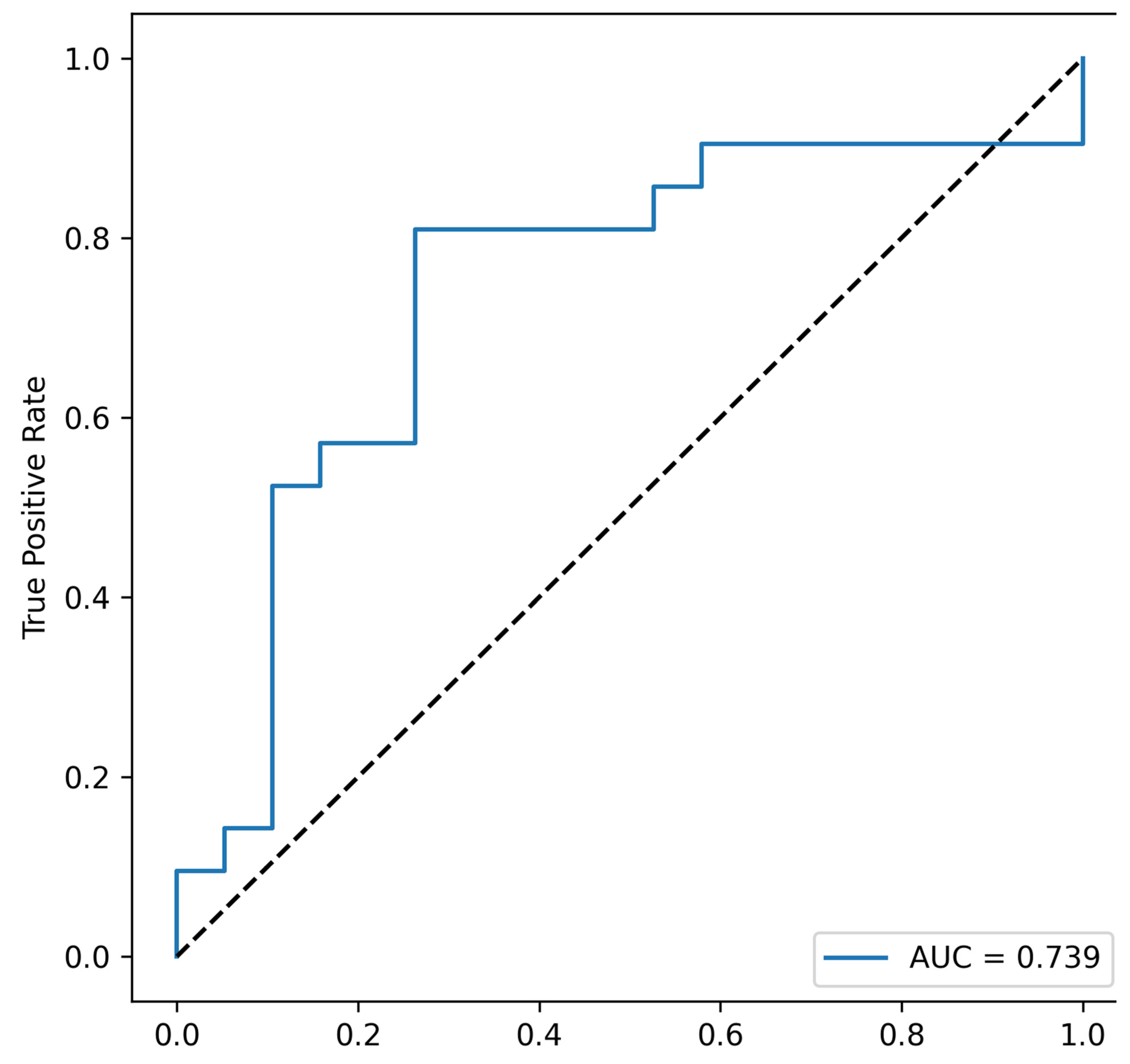 Cells 14 01508 g003 Cells 14 01508 g003