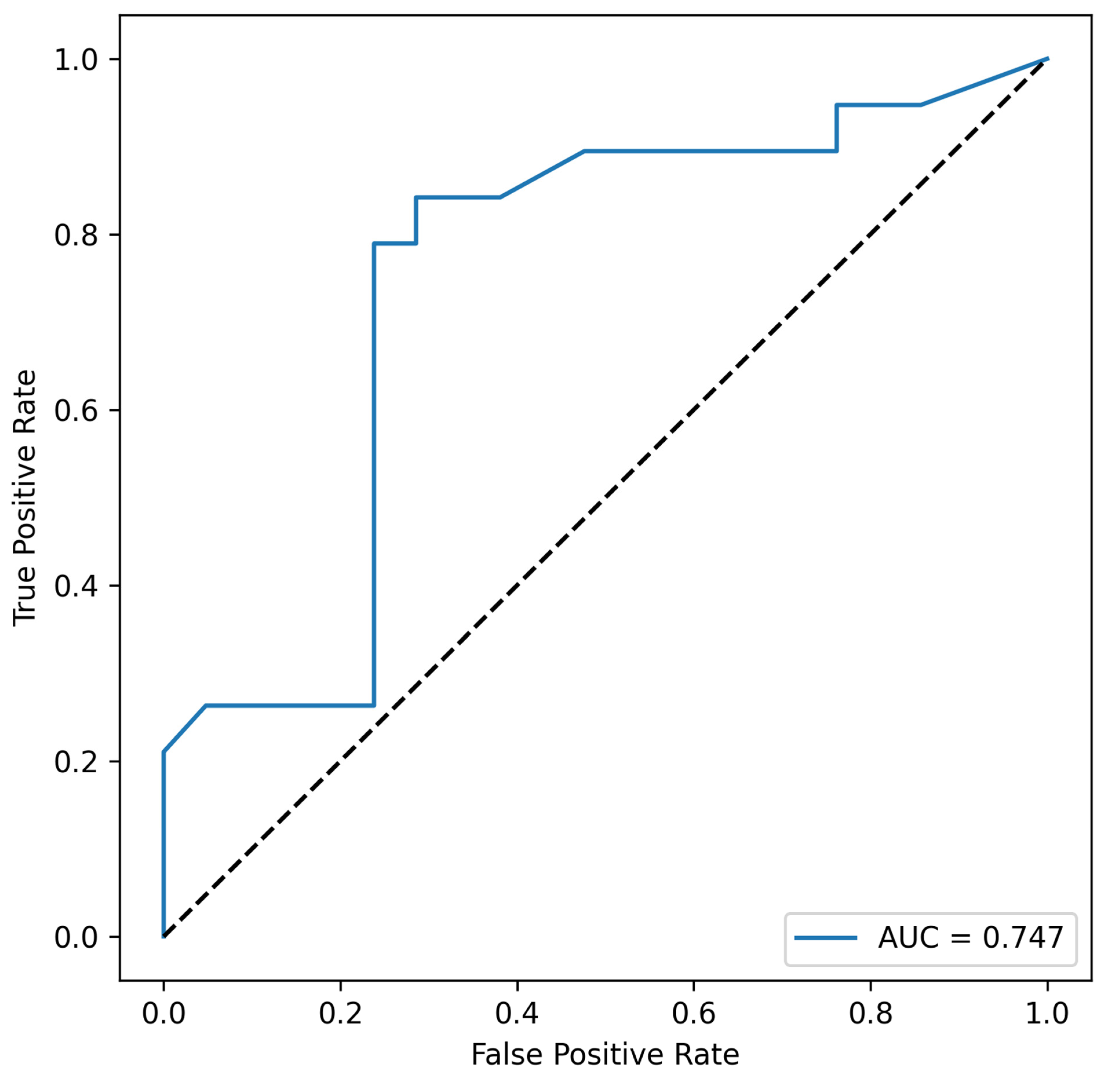 Cells 14 01508 g004 Cells 14 01508 g004