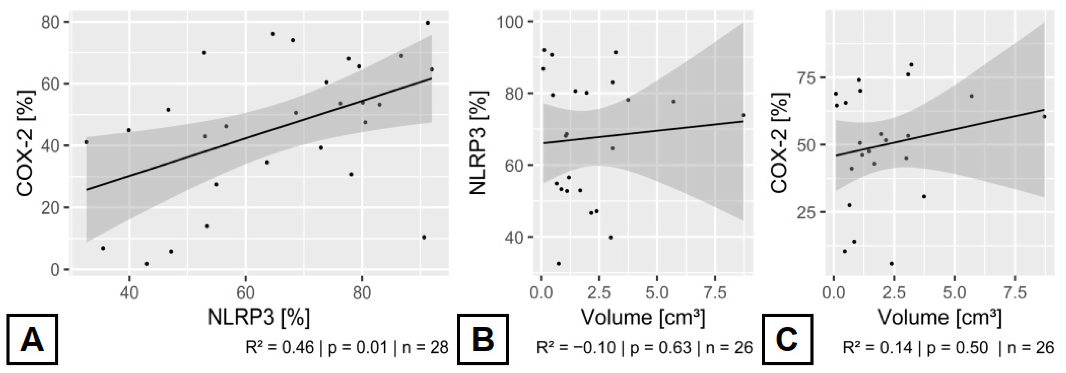 Cells 14 01510 g004 Cells 14 01510 g004