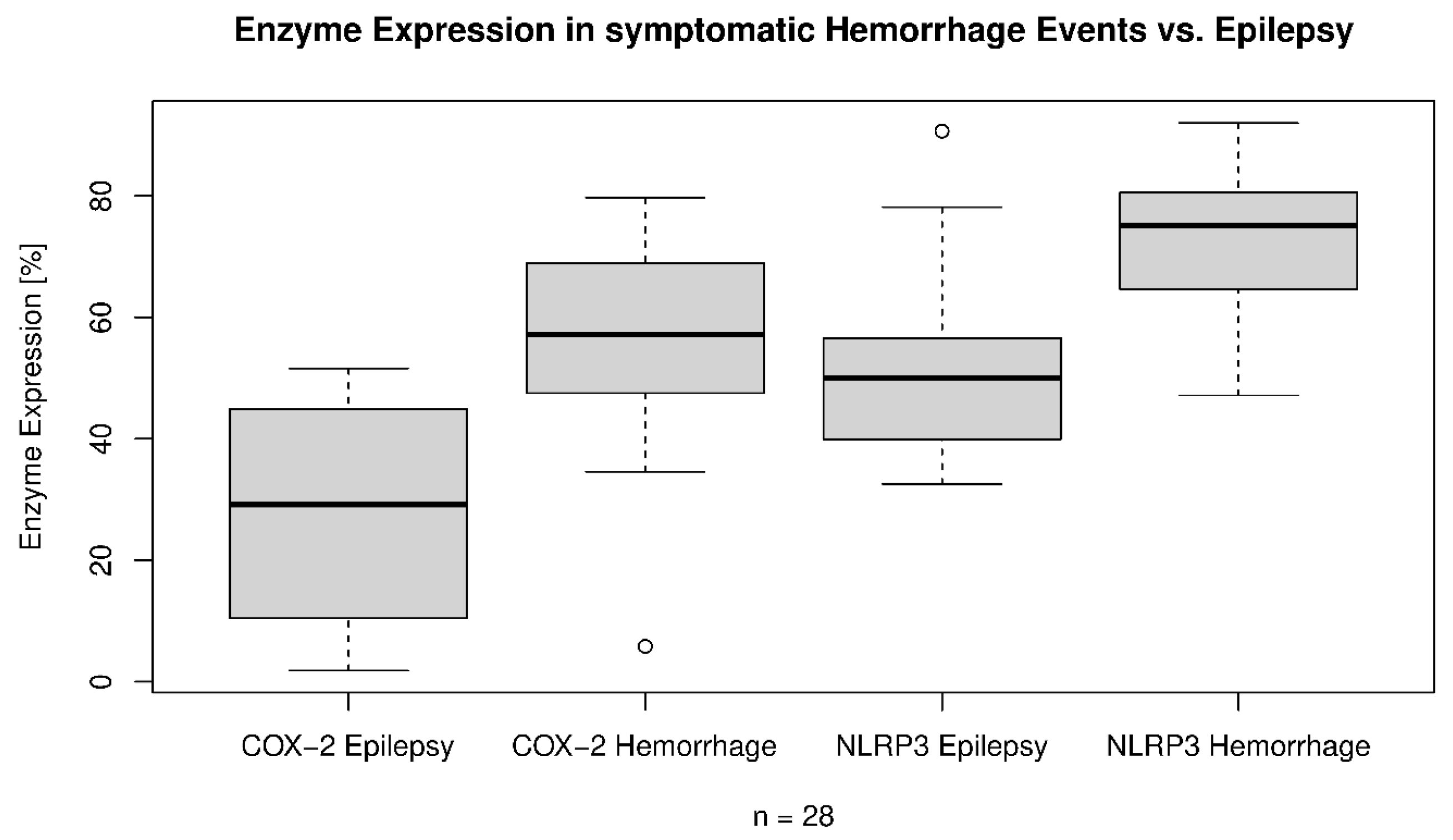 Cells 14 01510 g005 Cells 14 01510 g005
