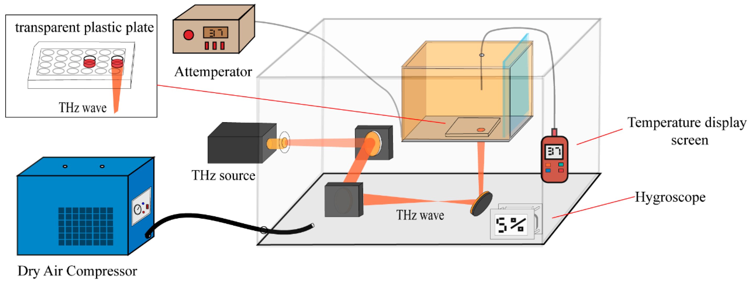 Cells 14 01512 g001 Cells 14 01512 g001
