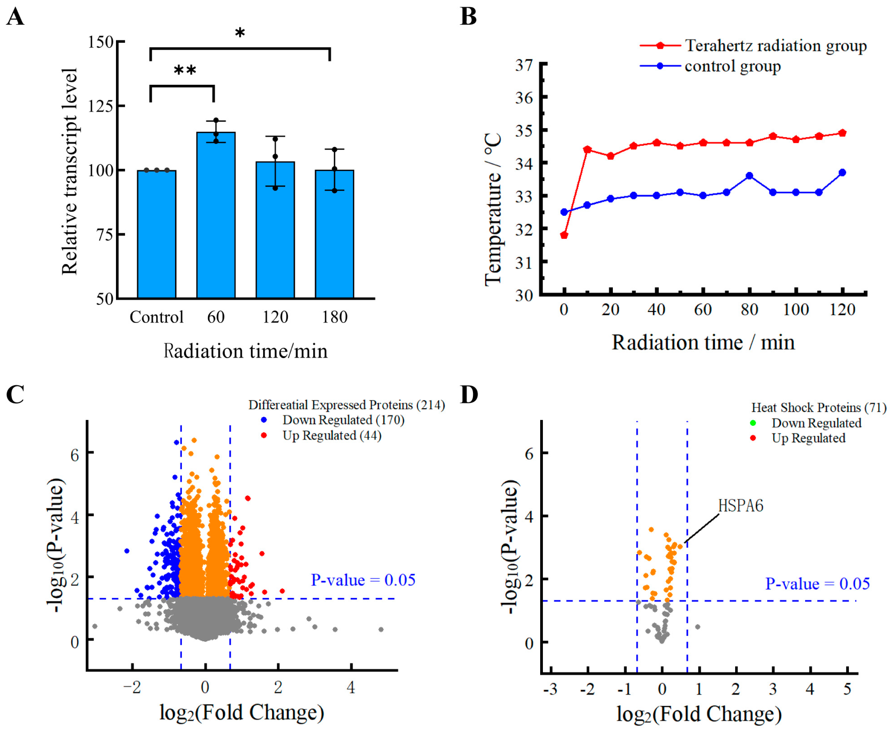 Cells 14 01512 g002 Cells 14 01512 g002