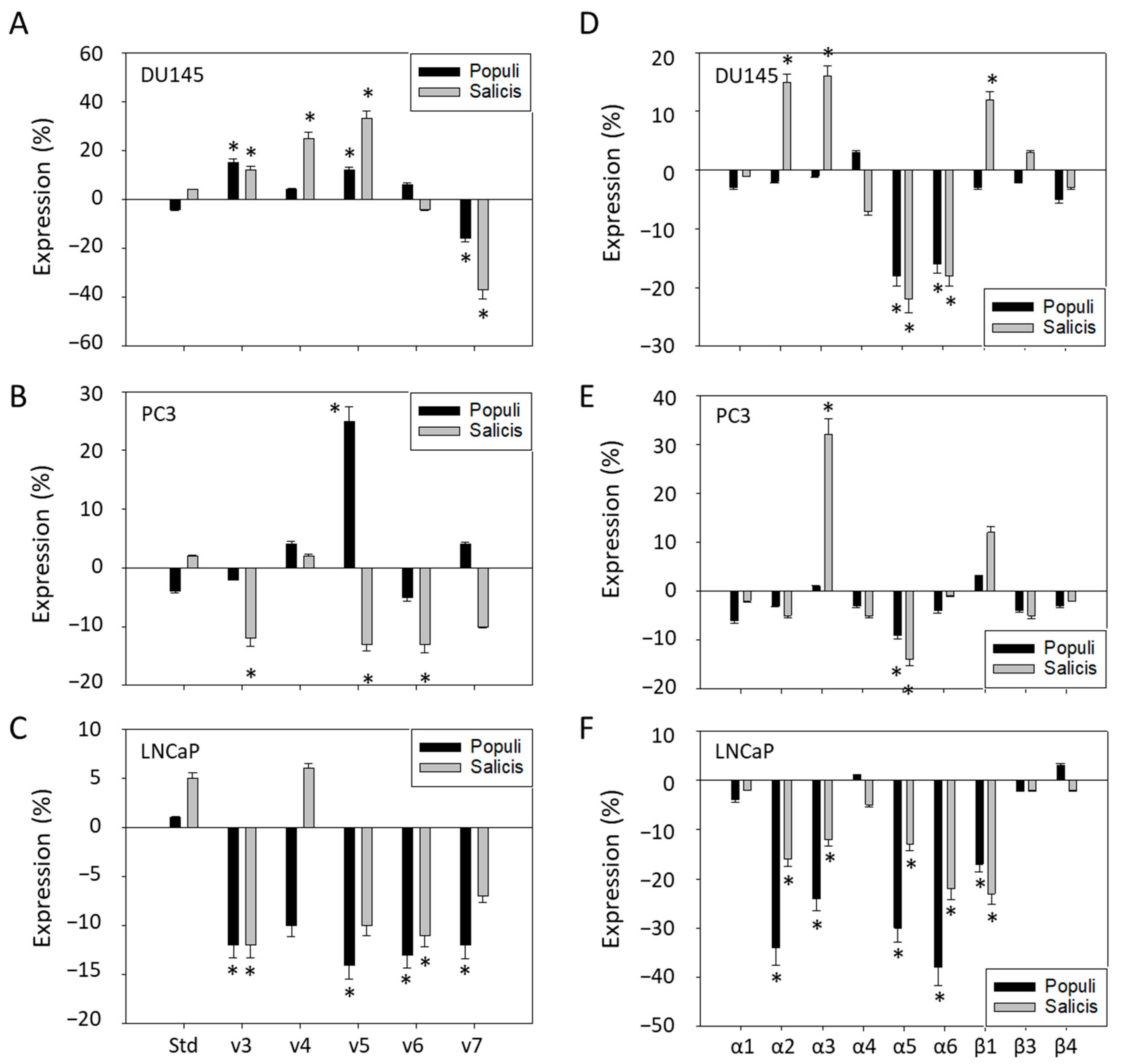 Cells 14 01535 g008 Cells 14 01535 g008