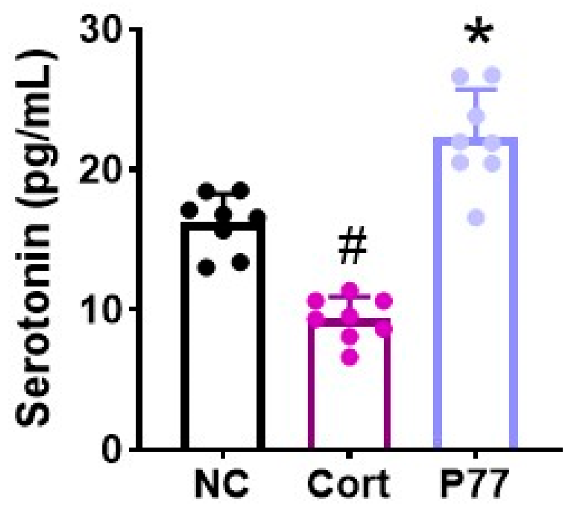 Cells 14 01547 g001 Cells 14 01547 g001