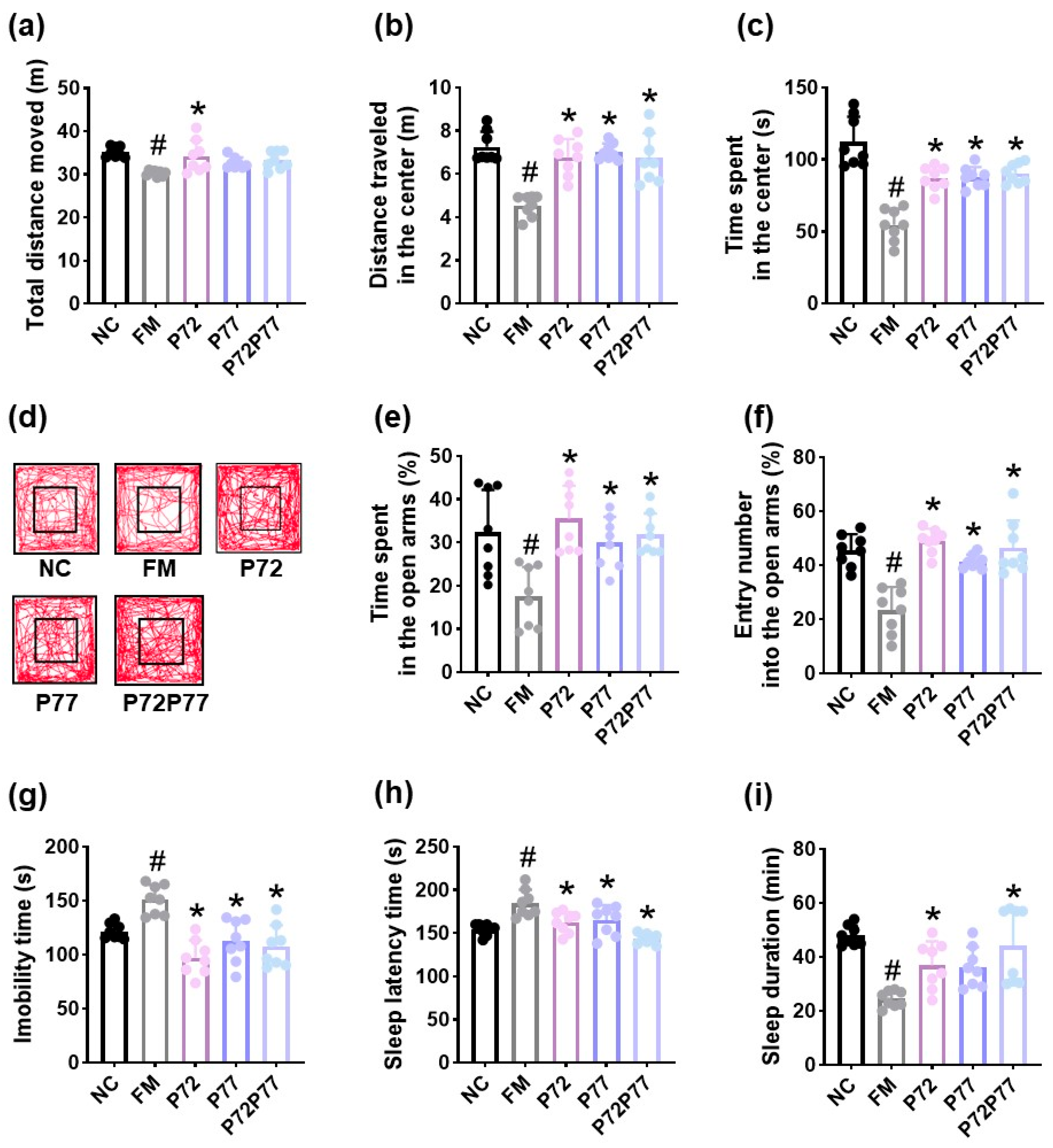 Cells 14 01547 g005 Cells 14 01547 g005