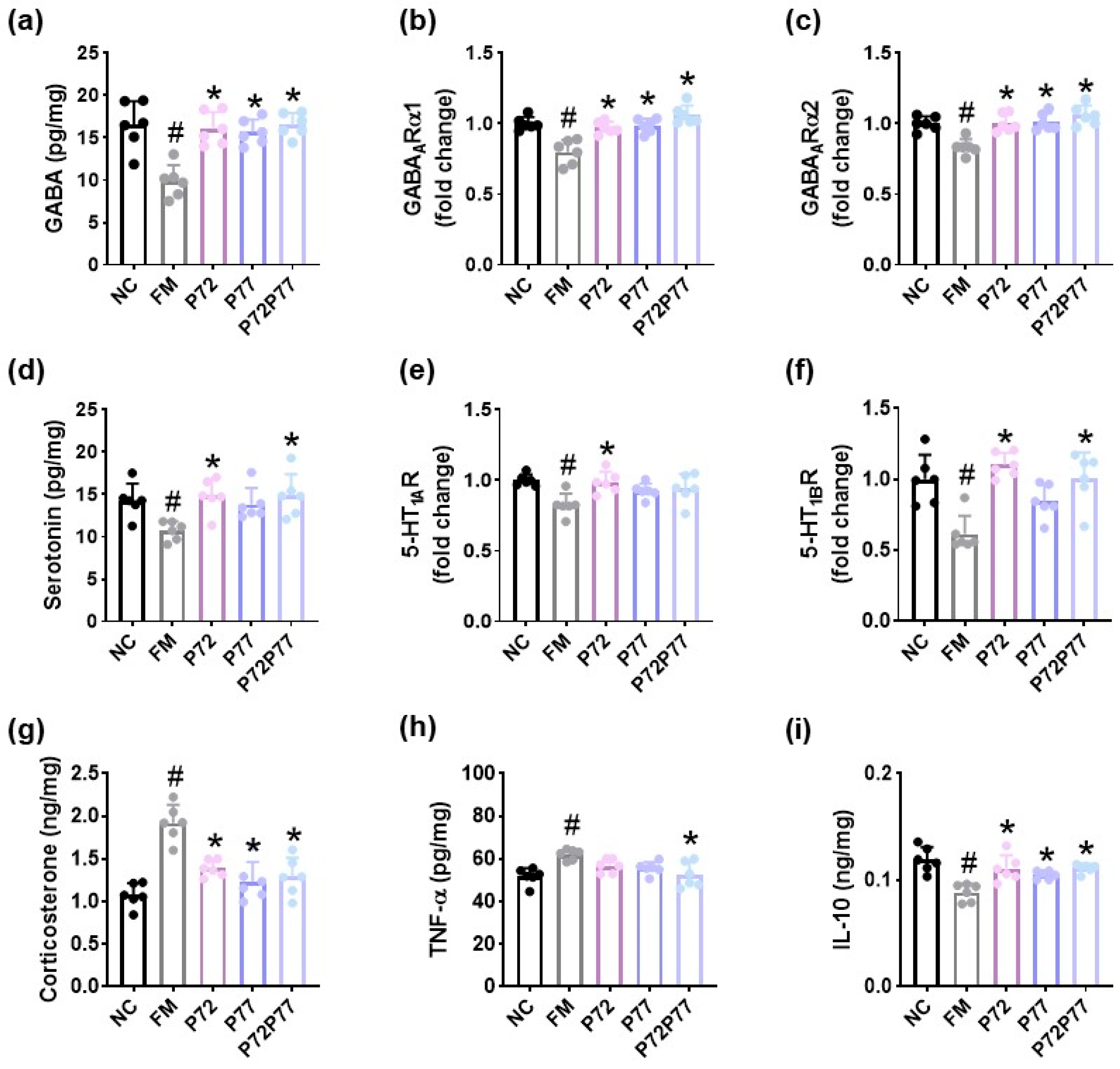 Cells 14 01547 g006 Cells 14 01547 g006