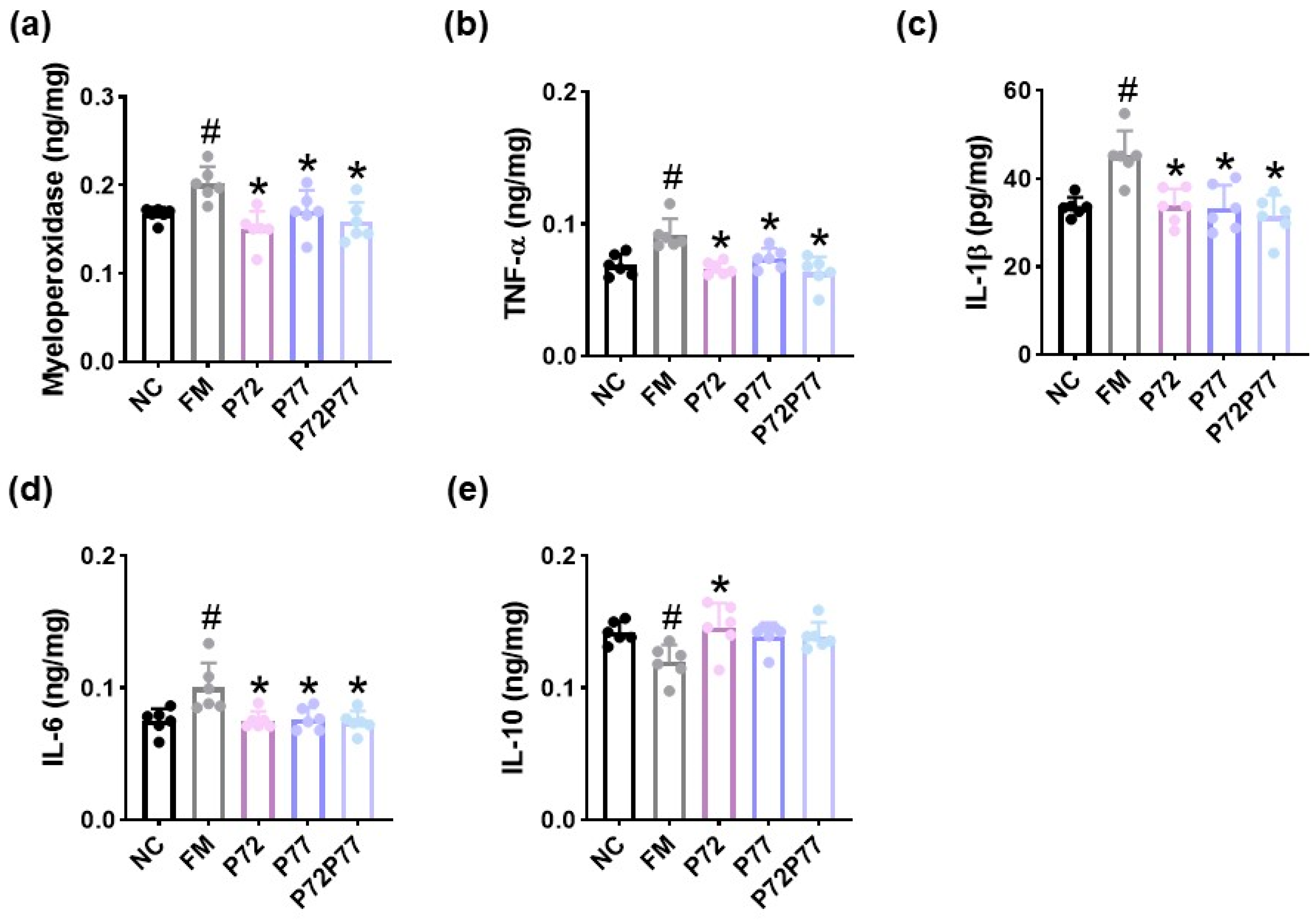 Cells 14 01547 g007 Cells 14 01547 g007