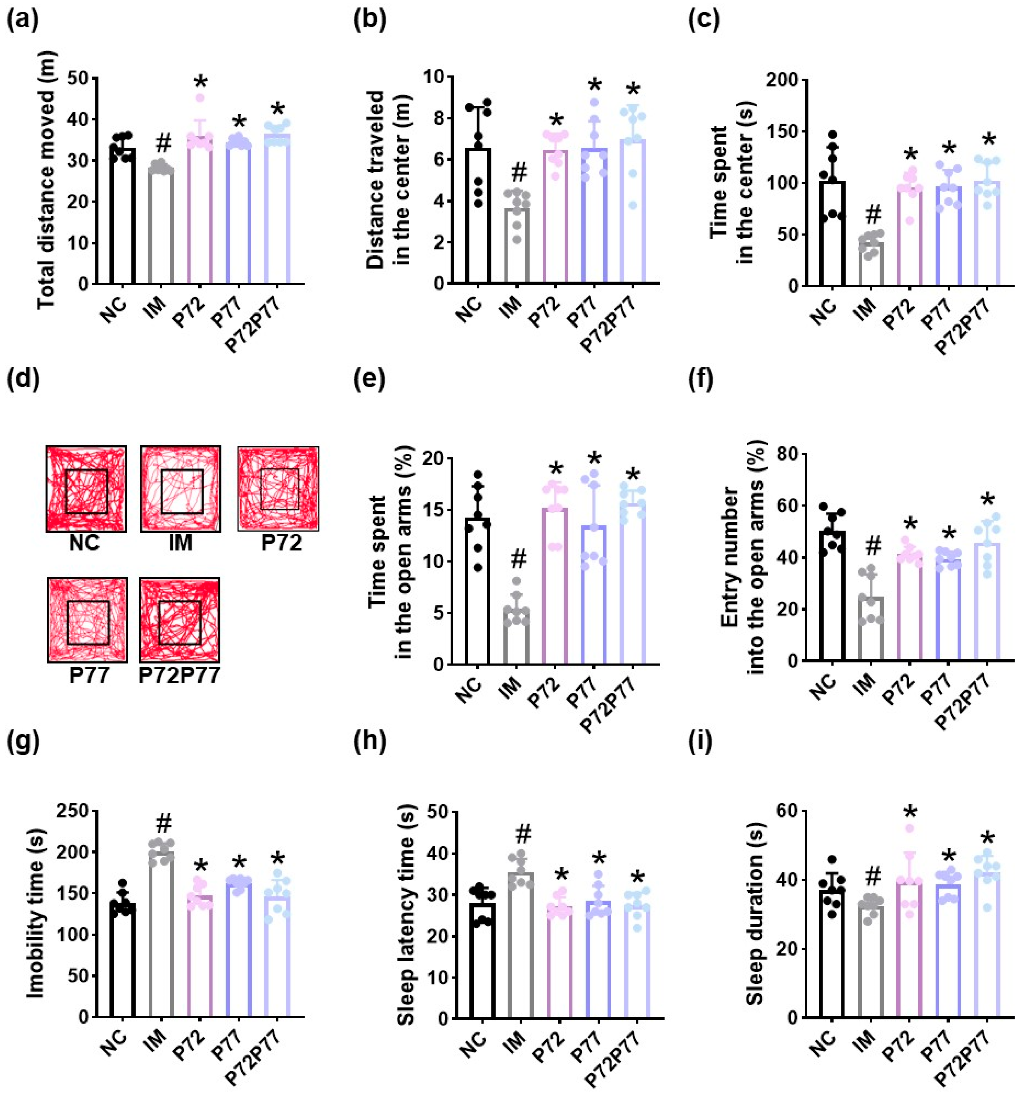 Cells 14 01547 g008 Cells 14 01547 g008
