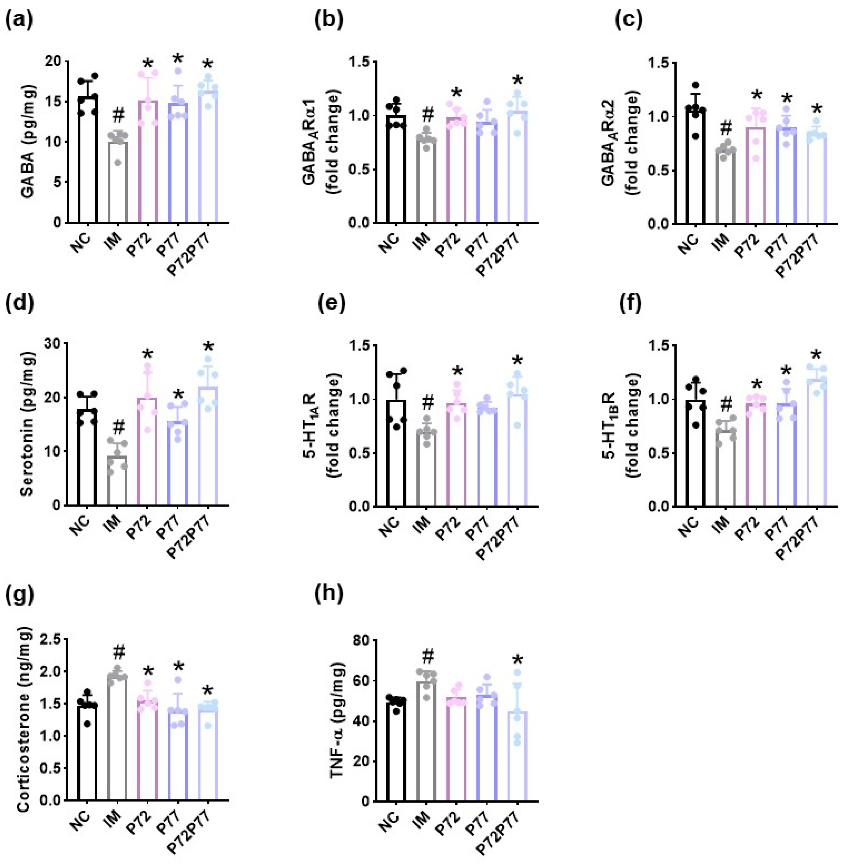 Cells 14 01547 g009 Cells 14 01547 g009
