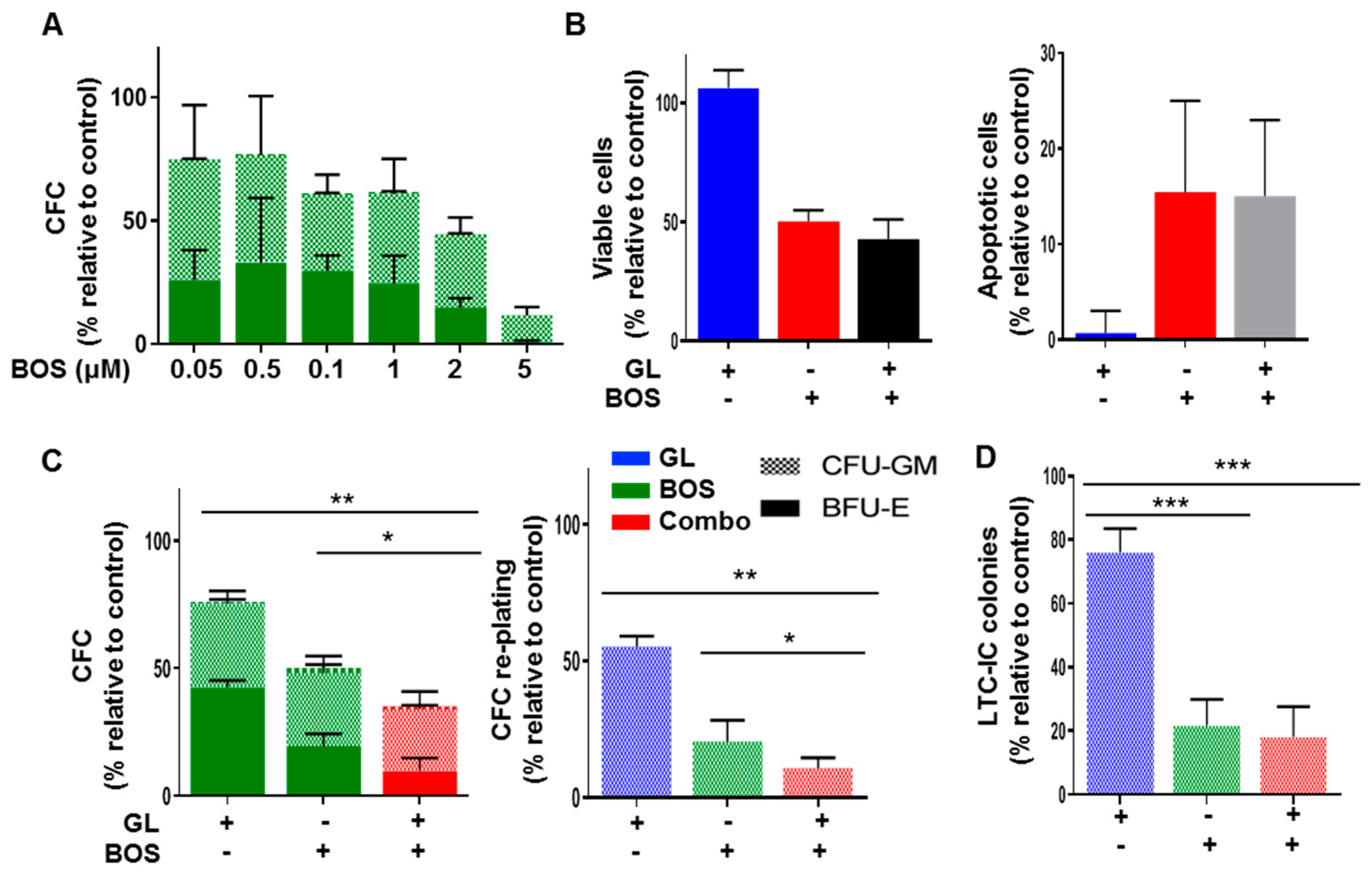 Cells 14 01565 g003 Cells 14 01565 g003