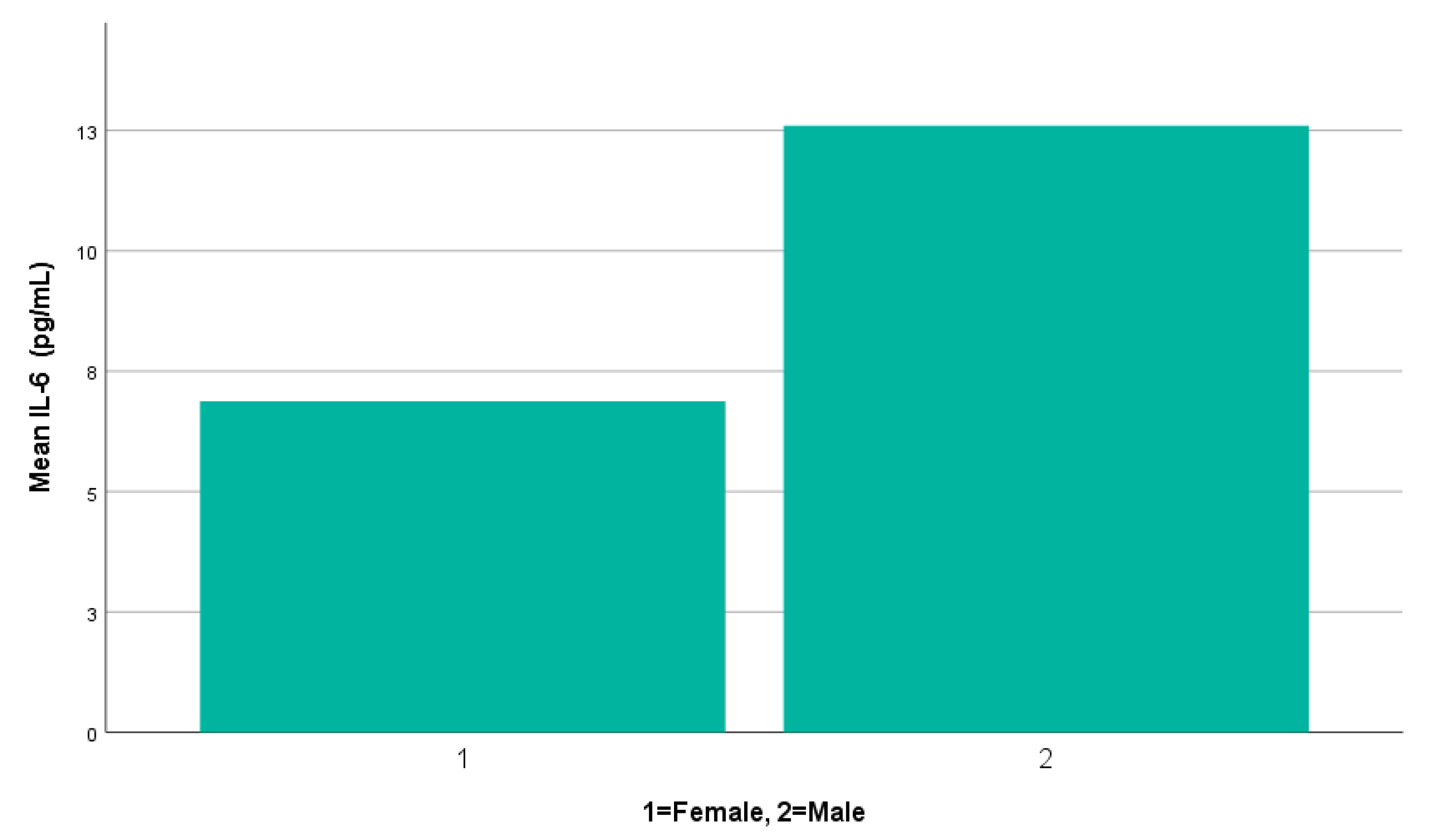 Cells 14 01568 g002 Cells 14 01568 g002