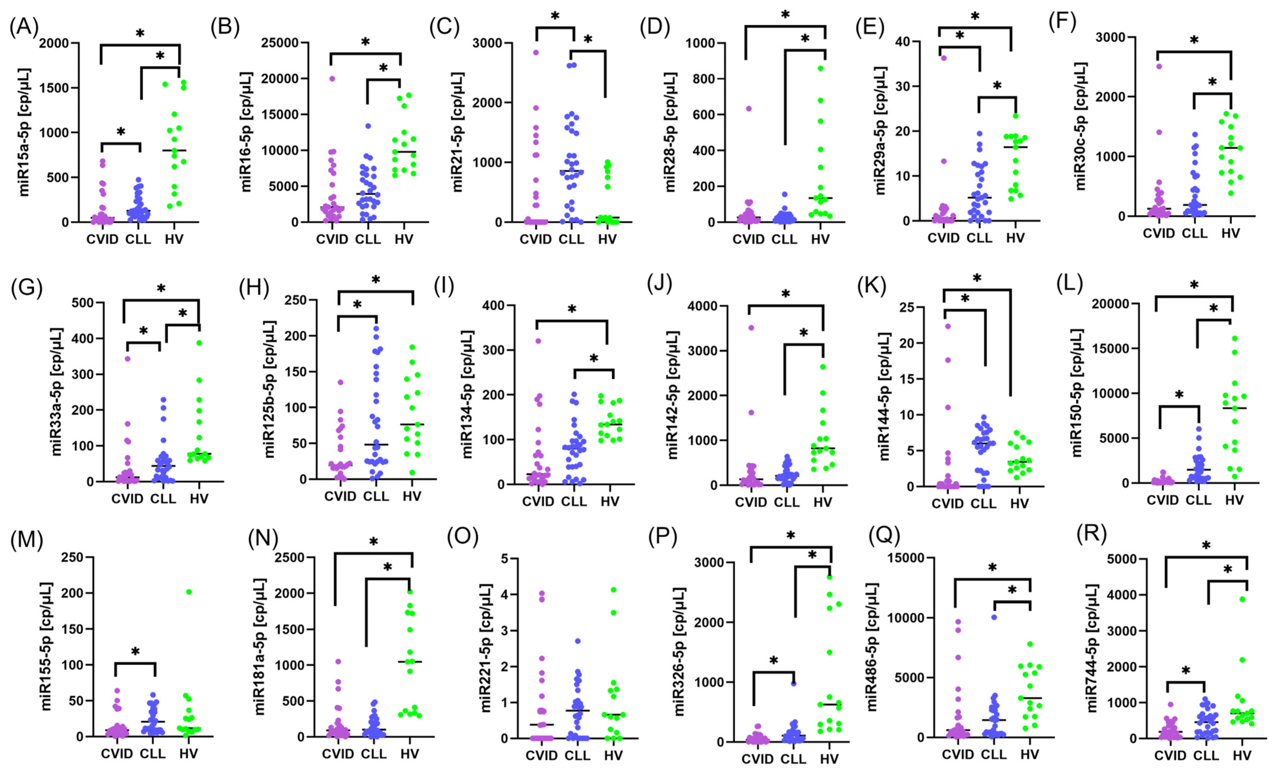 Cells 14 01577 g004 Cells 14 01577 g004