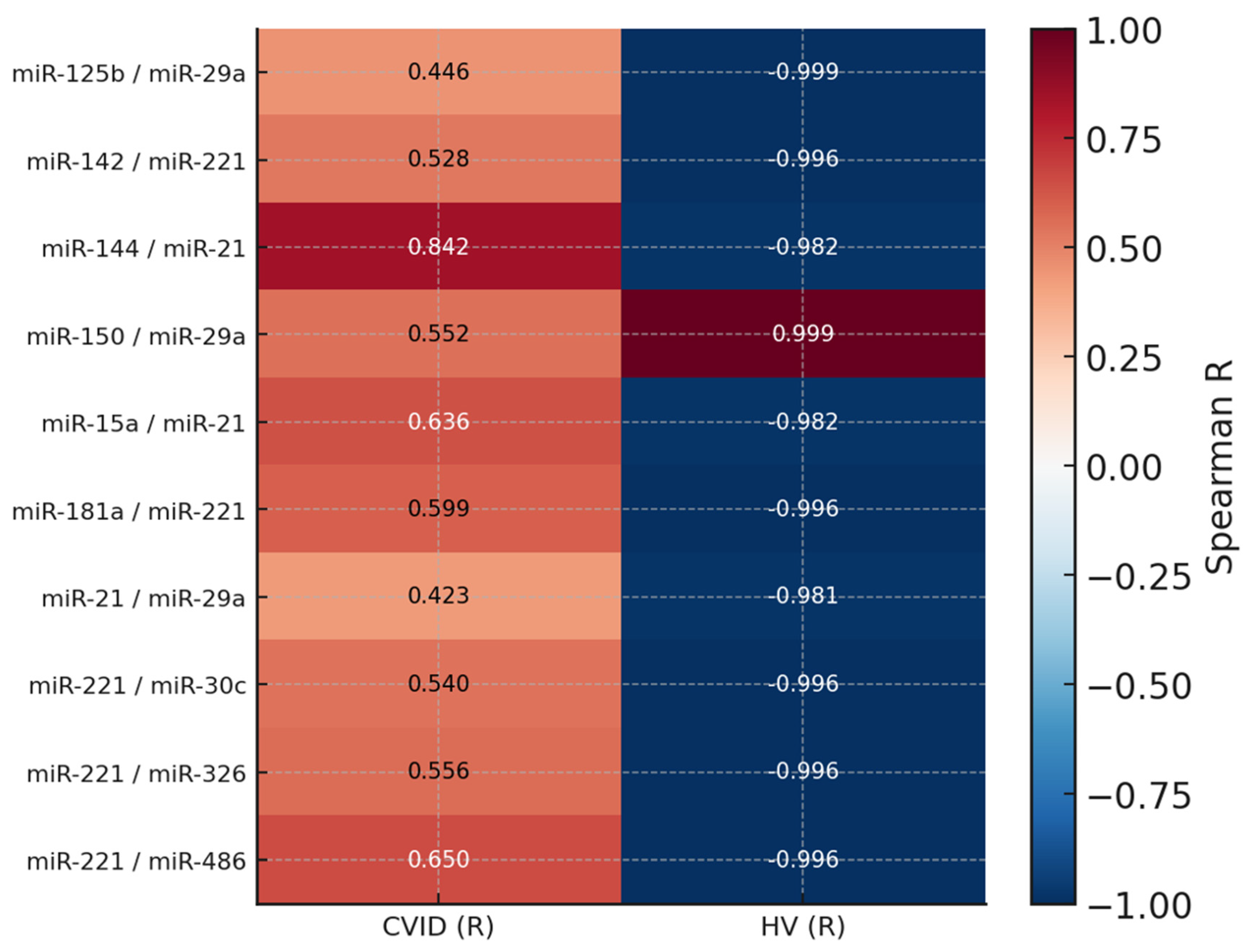 Cells 14 01577 g005 Cells 14 01577 g005