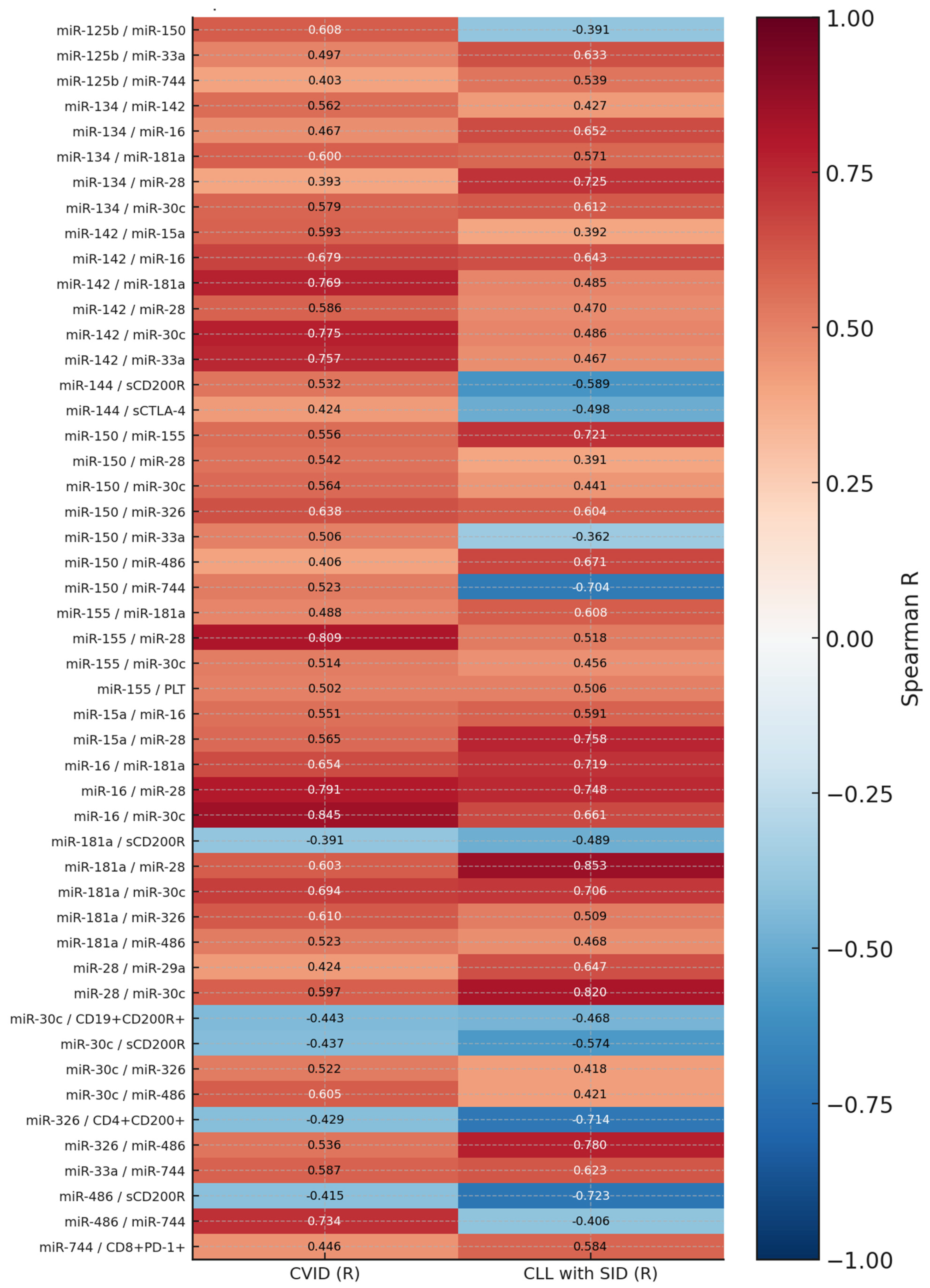 Cells 14 01577 g006 Cells 14 01577 g006