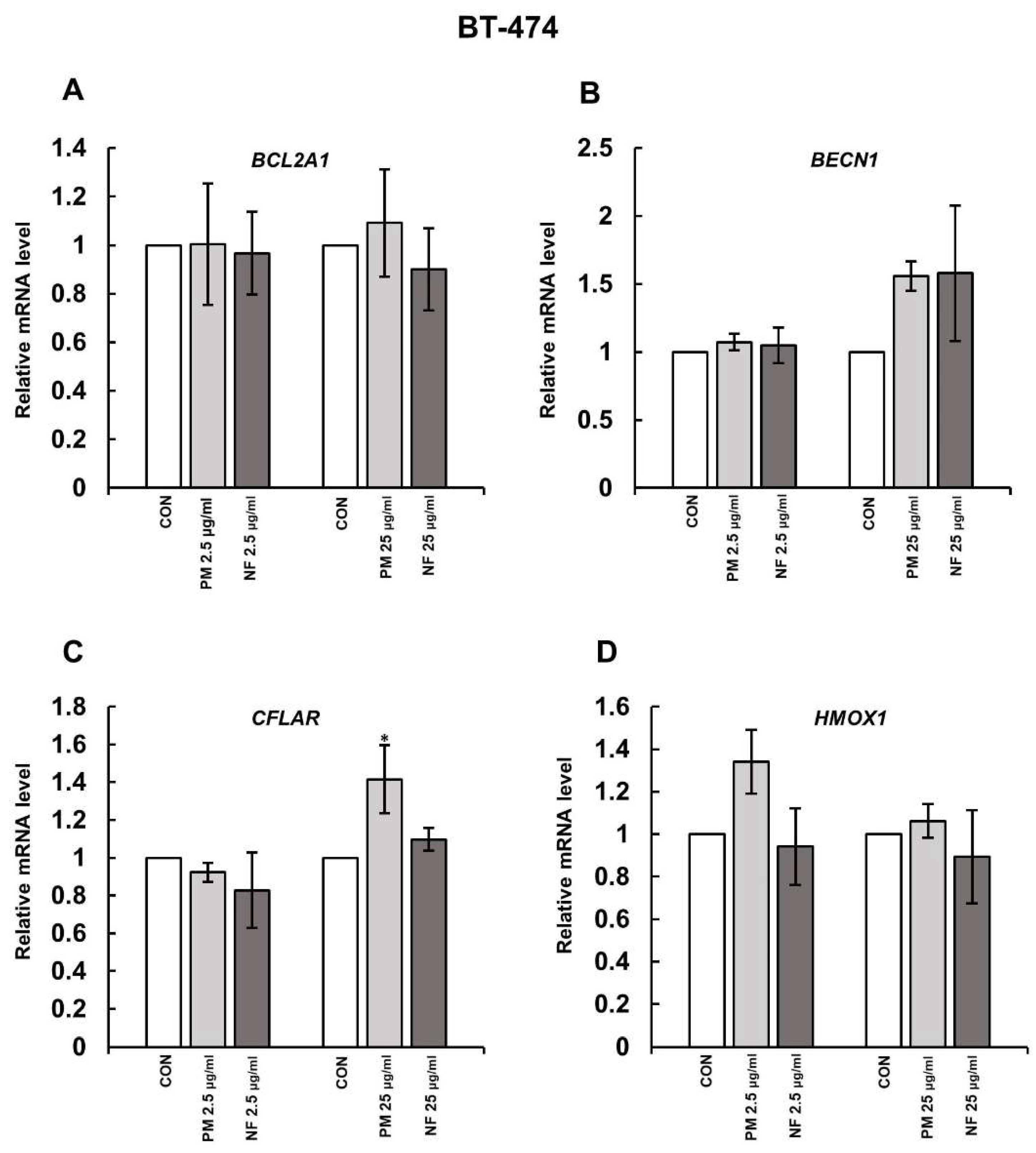 Cells 14 01581 g001 Cells 14 01581 g001