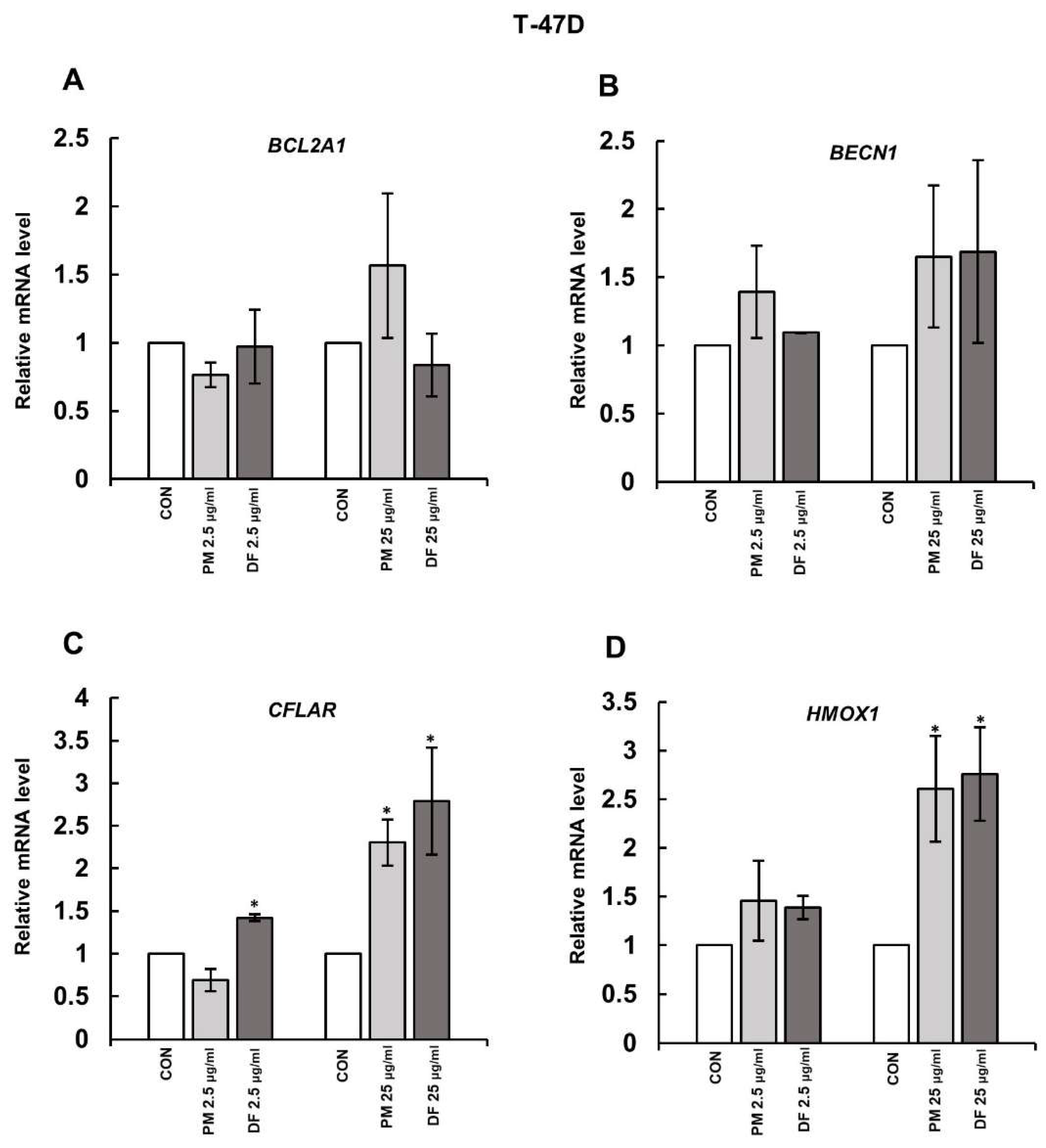 Cells 14 01581 g002 Cells 14 01581 g002