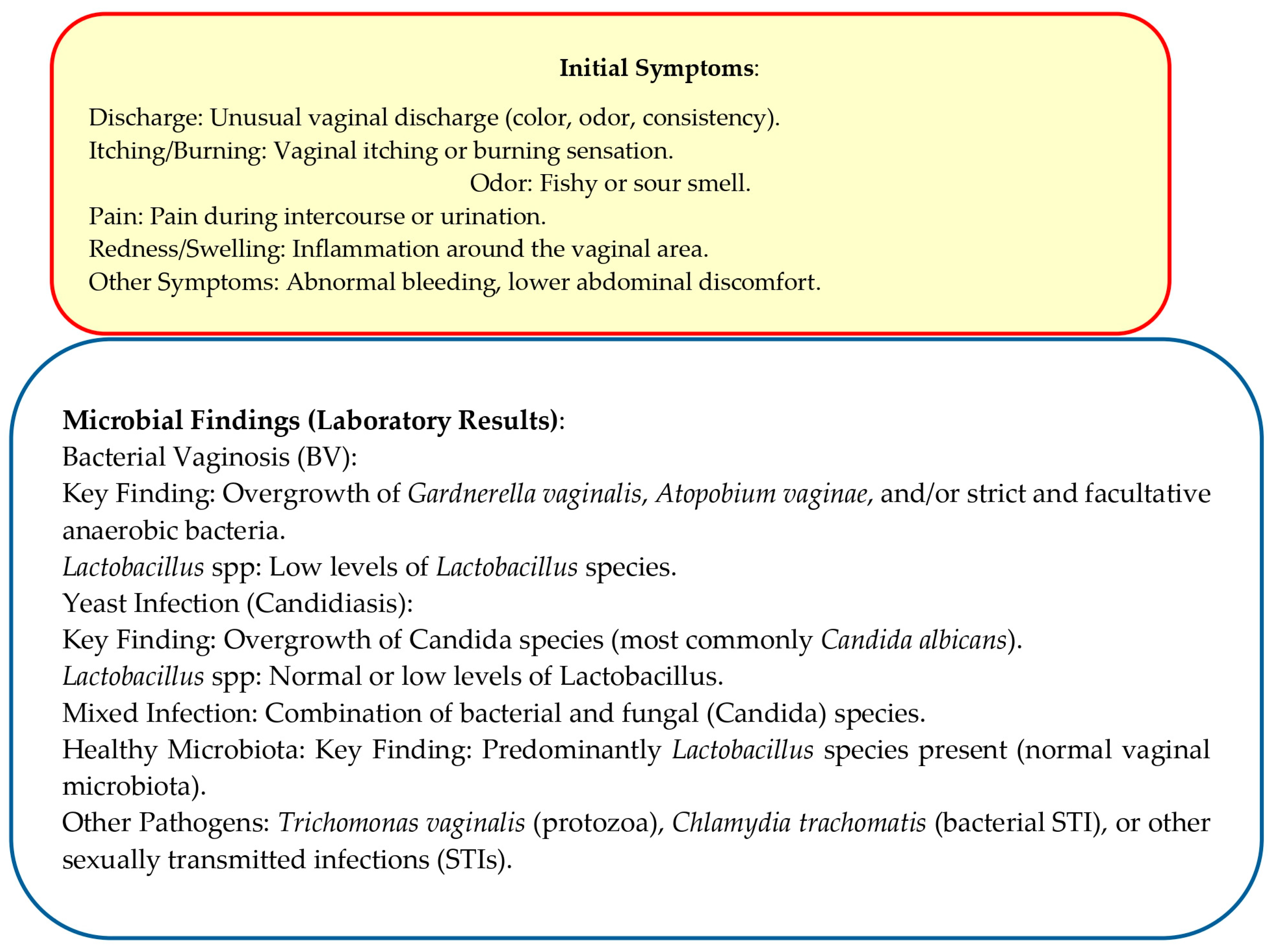 Cells 14 01590 g002a