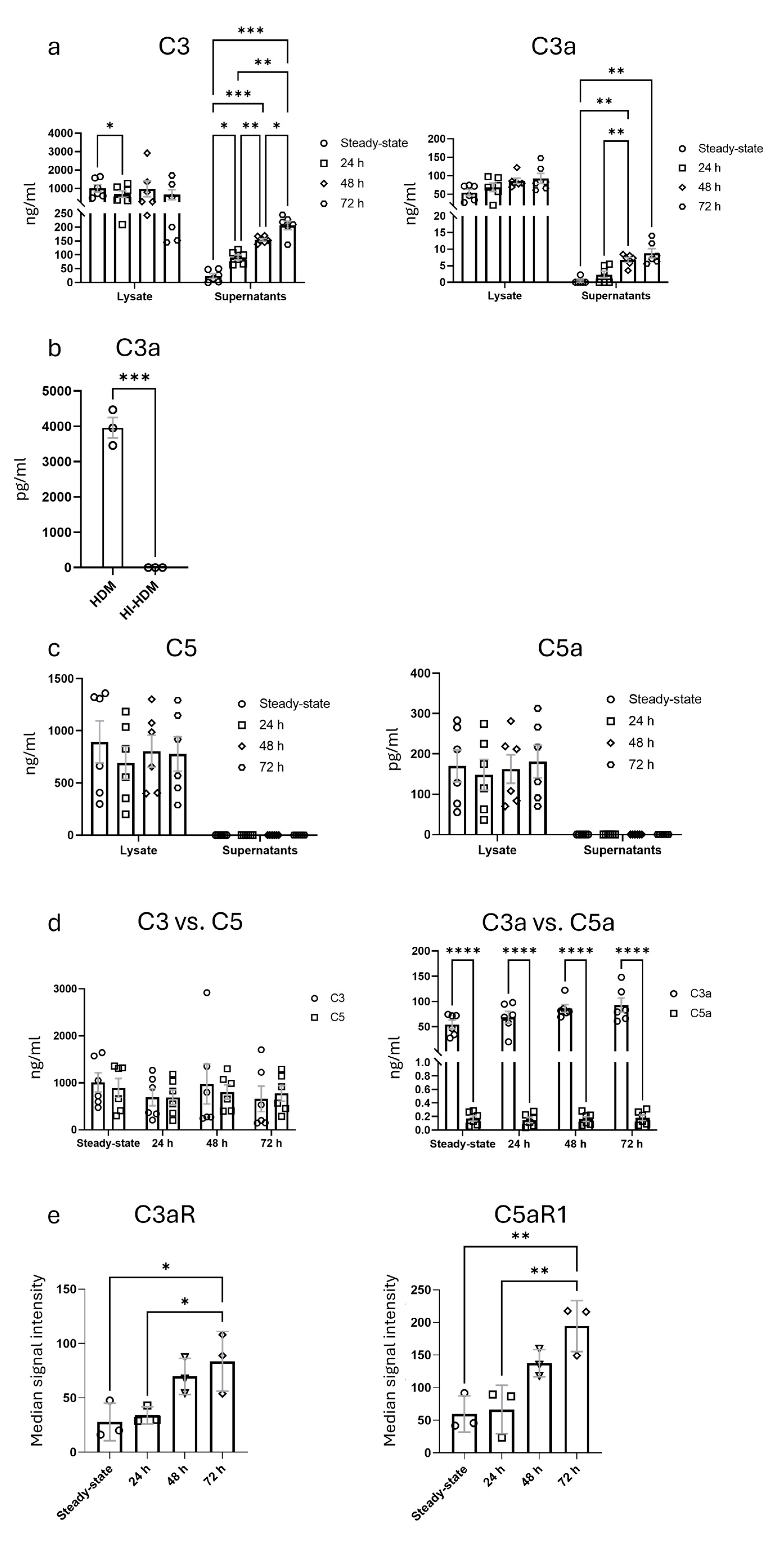 Cells 14 01598 g006 Cells 14 01598 g006