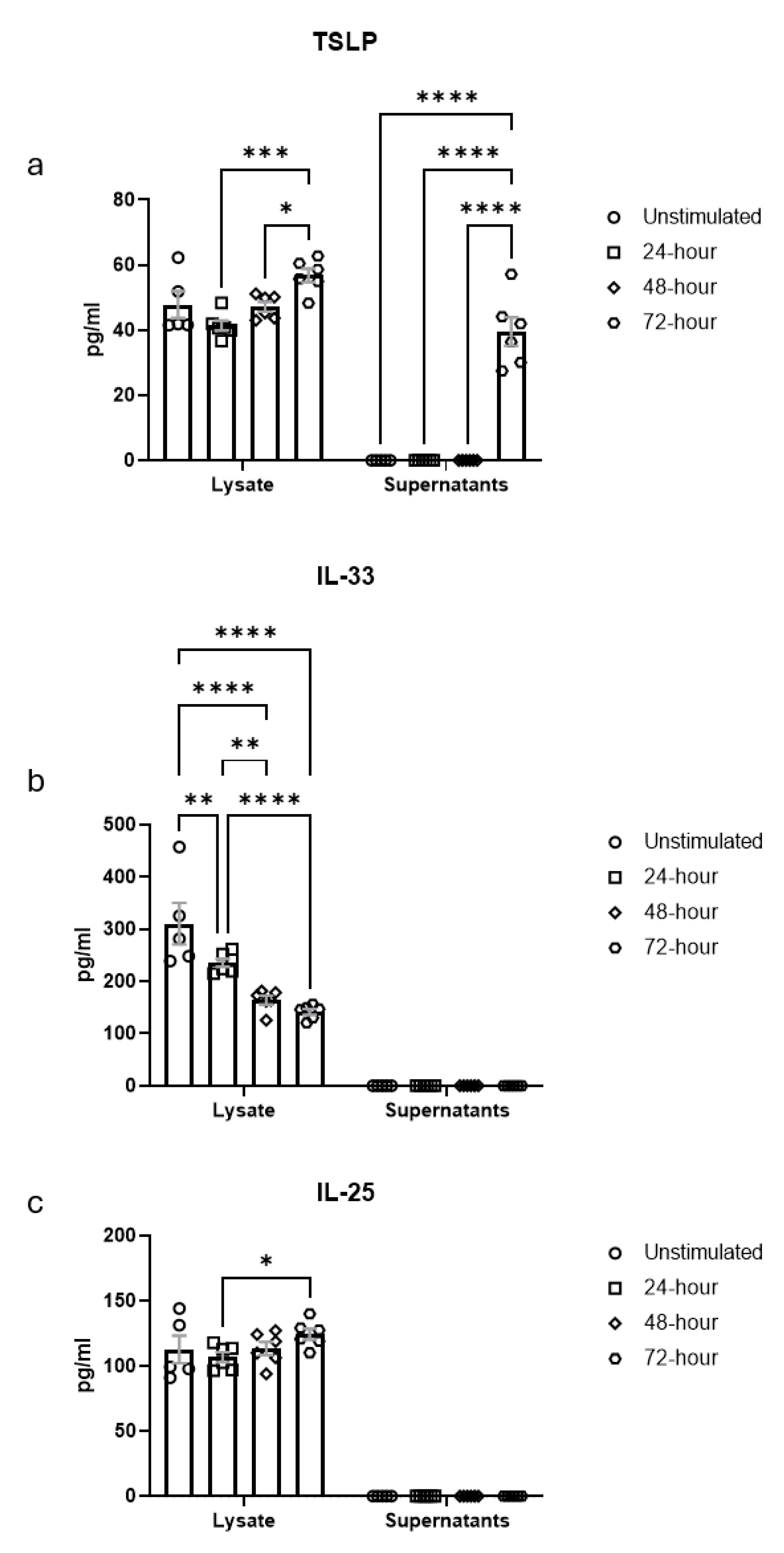 Cells 14 01598 g009 Cells 14 01598 g009
