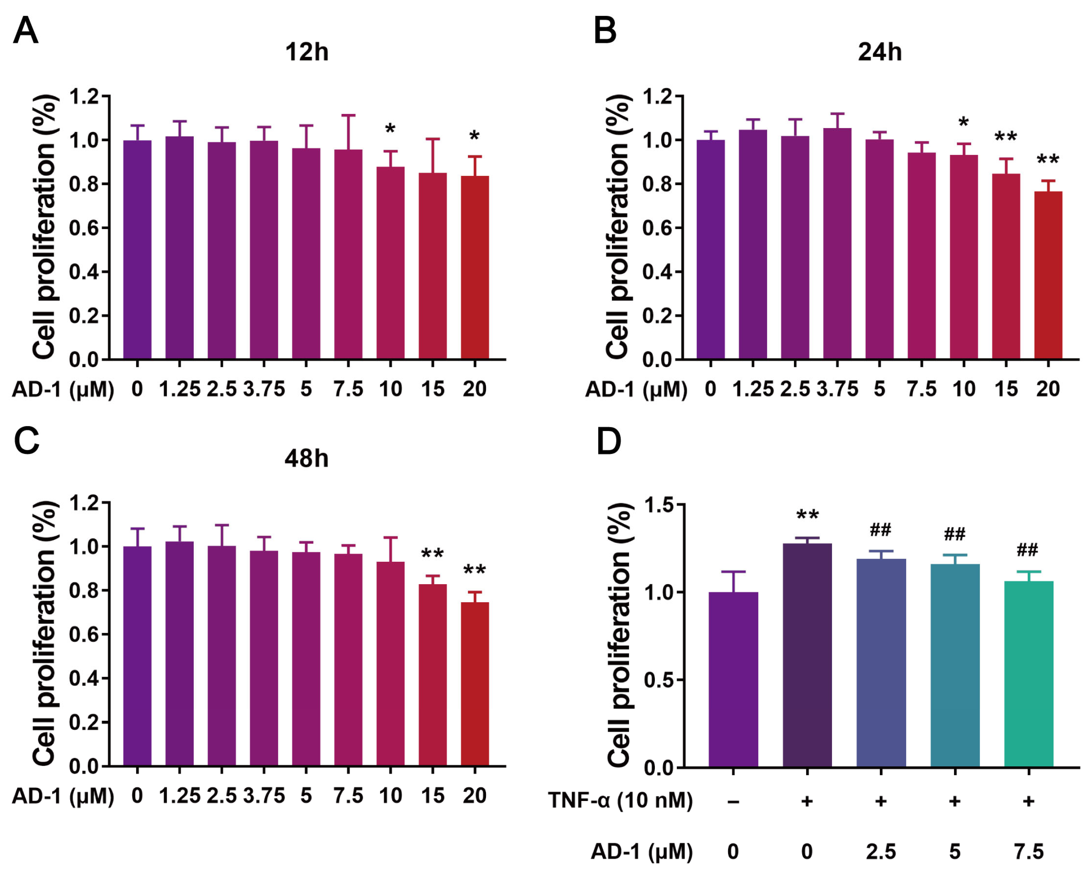 Cells 14 01625 g006 Cells 14 01625 g006
