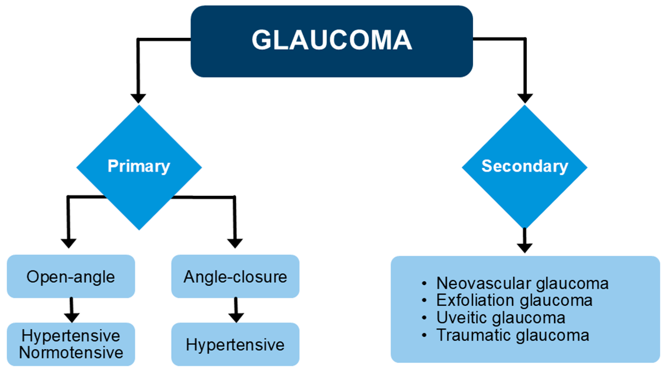 Cells 14 01648 g001 Cells 14 01648 g001