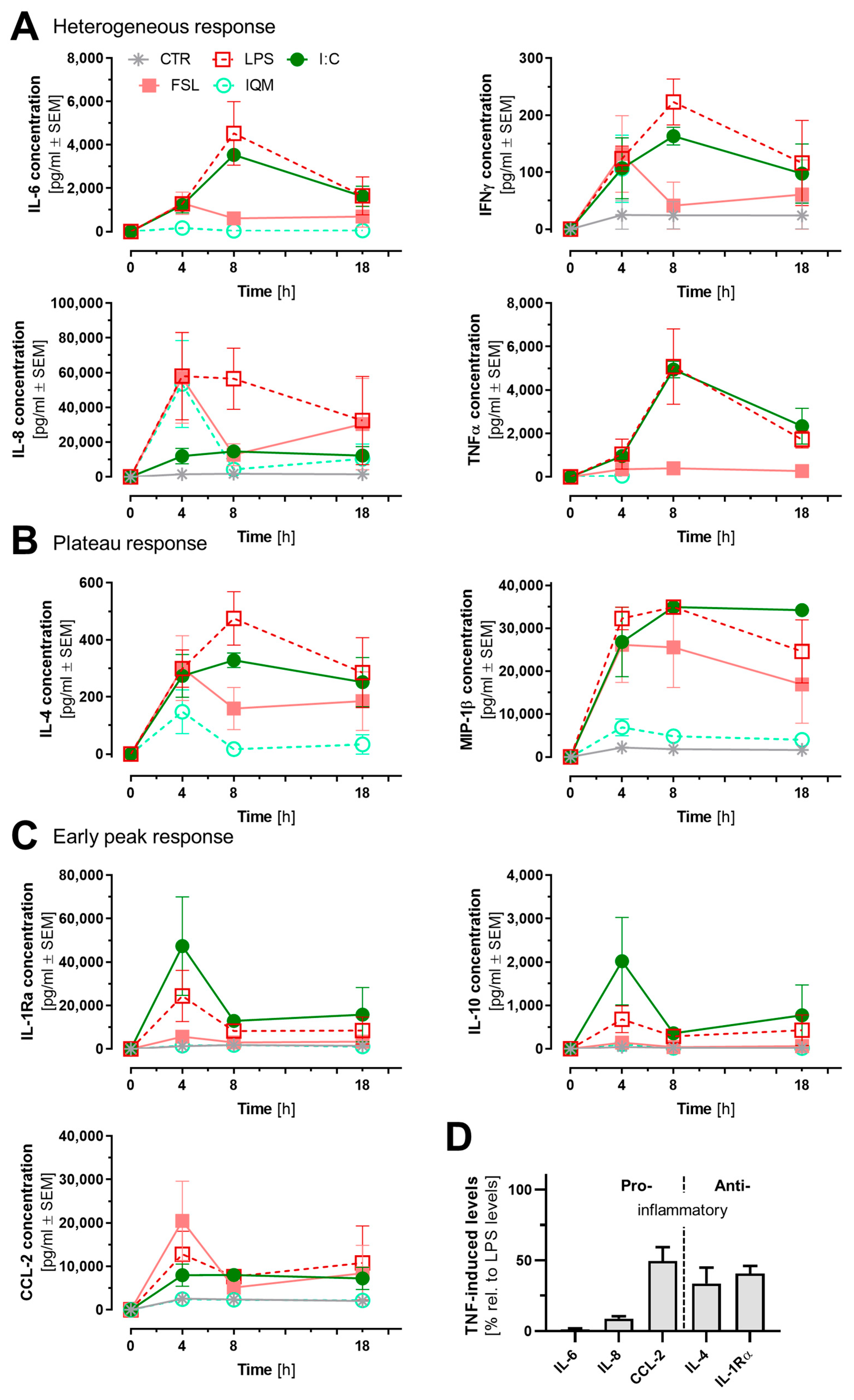 Cells 14 01687 g004 Cells 14 01687 g004