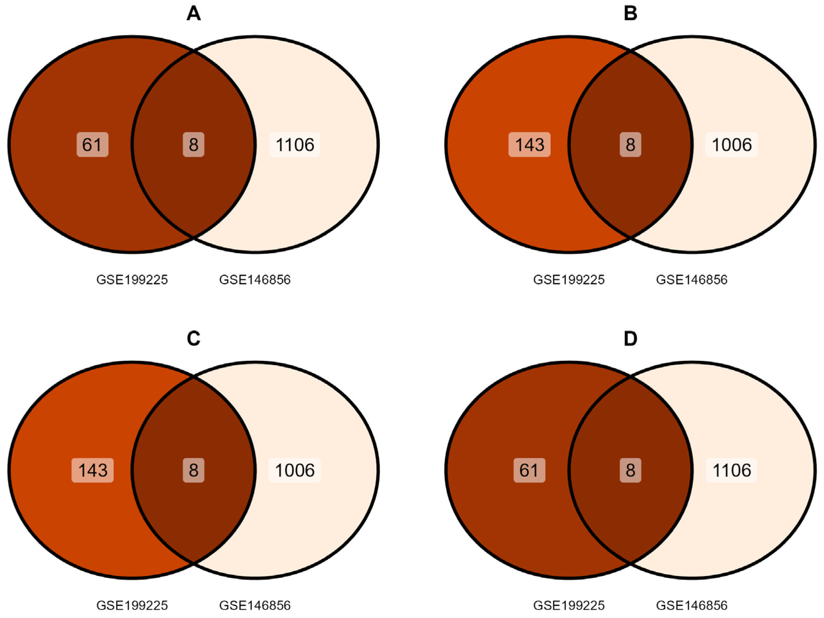 Cells 14 01693 g003 Cells 14 01693 g003