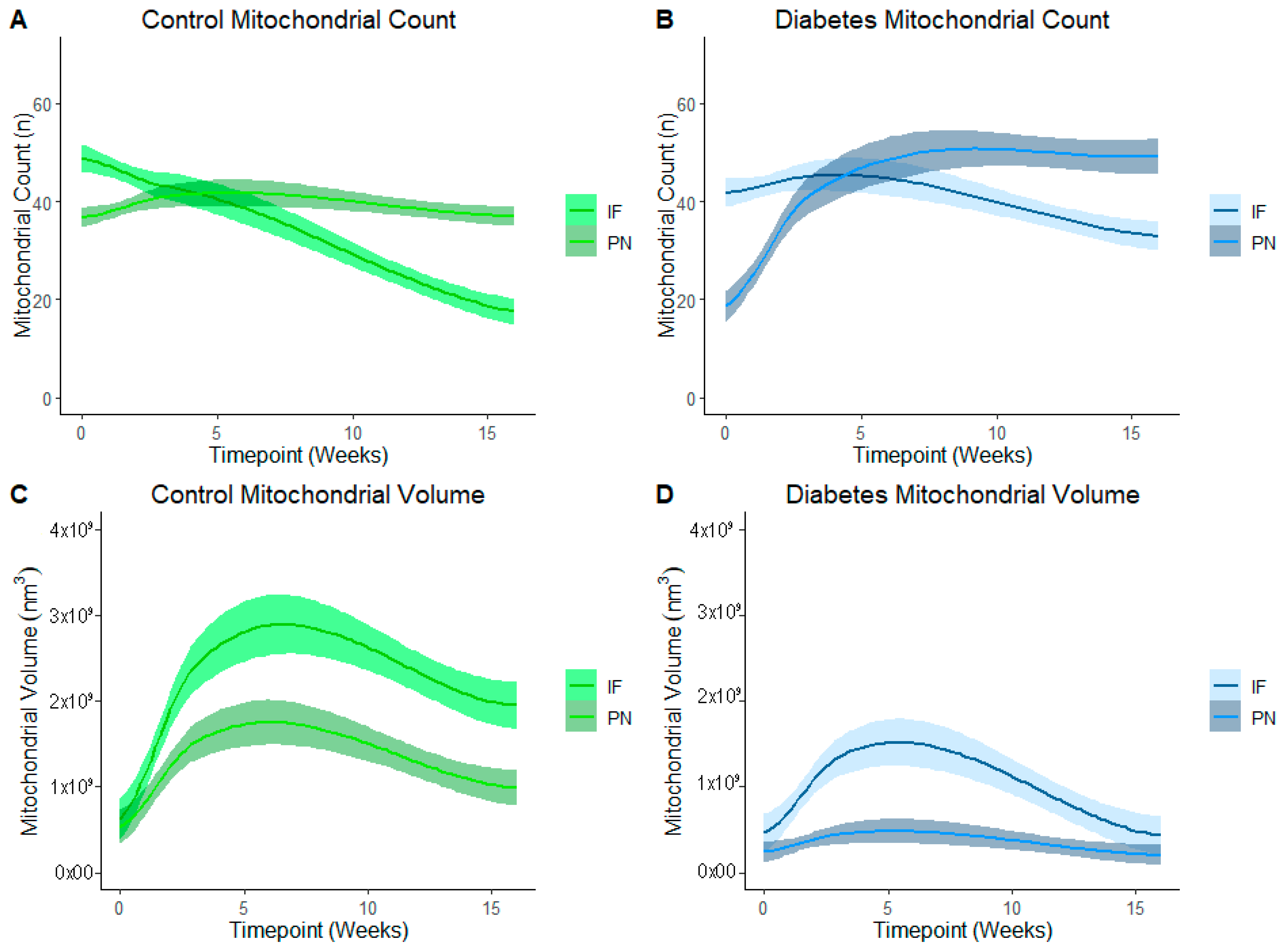 Cells 14 01698 g005 Cells 14 01698 g005