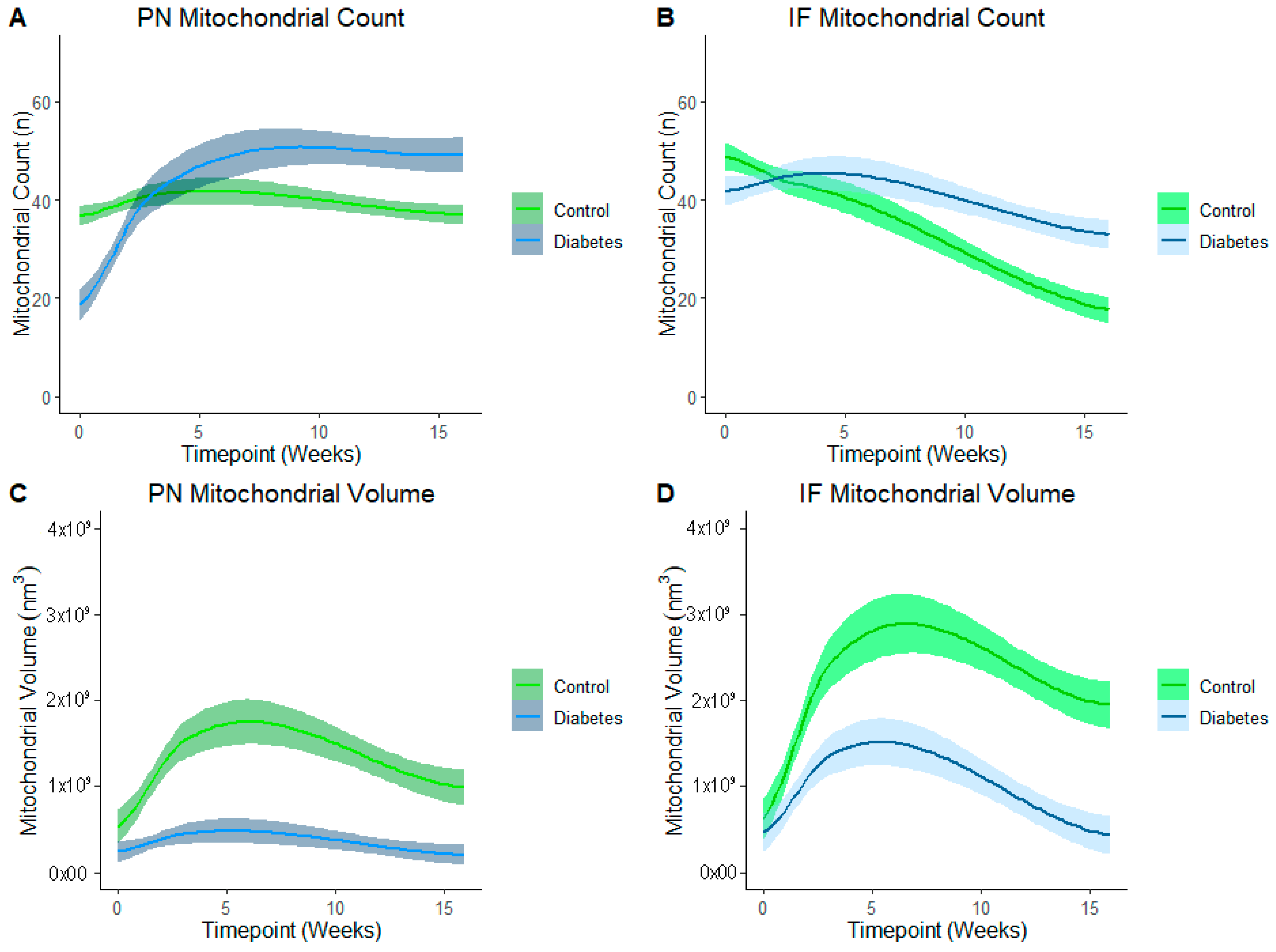 Cells 14 01698 g006 Cells 14 01698 g006