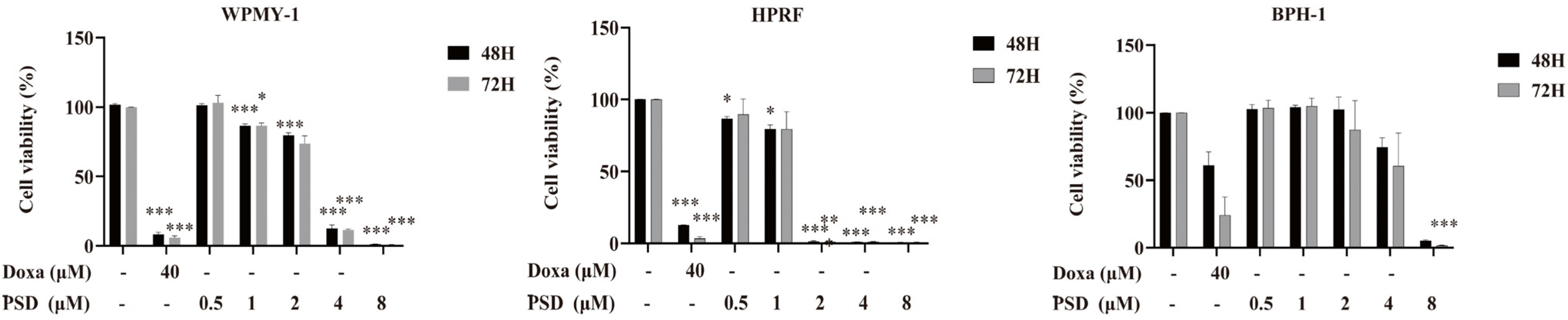 Cells 14 01706 g003 Cells 14 01706 g003