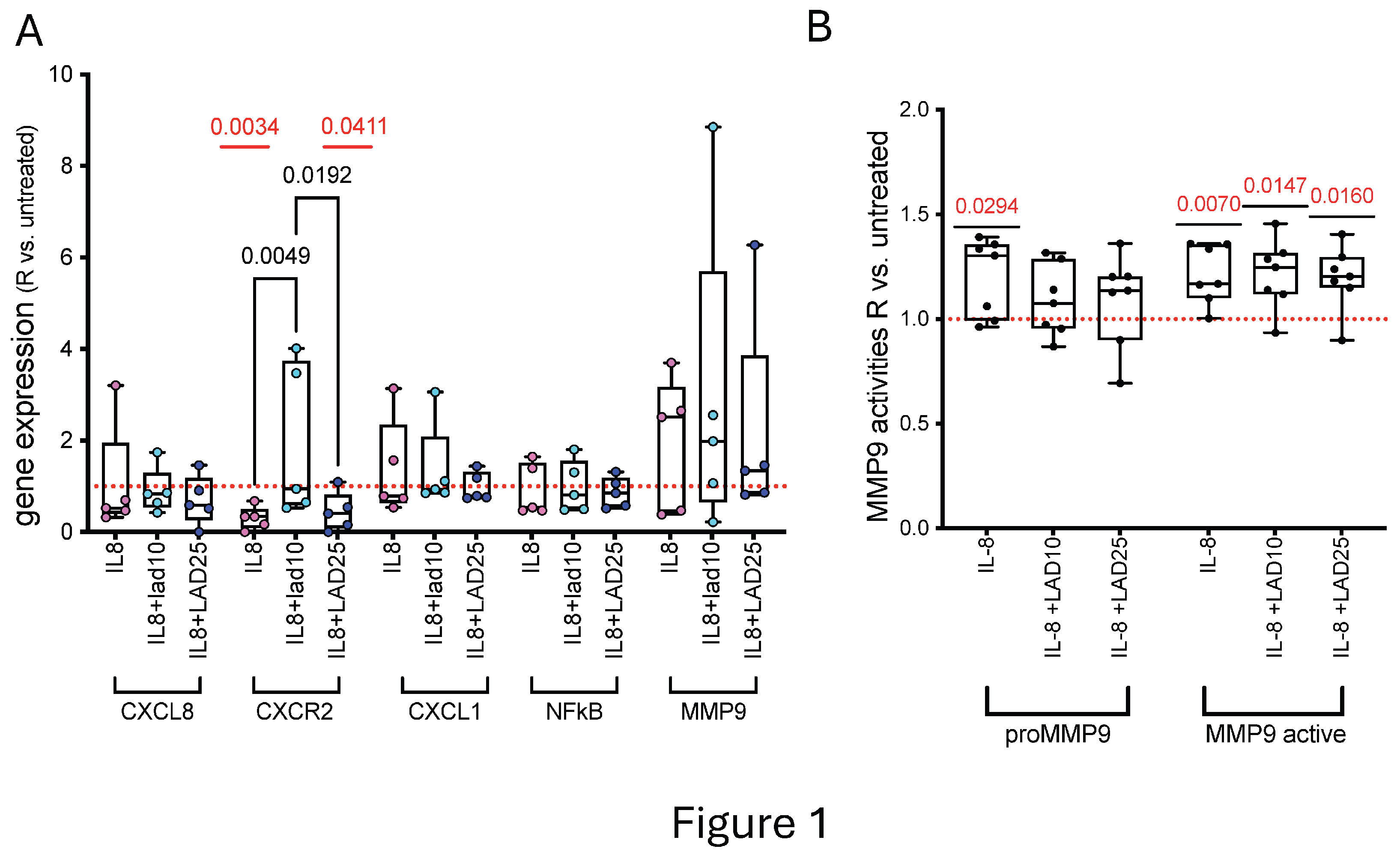 Cells 14 01713 g001 Cells 14 01713 g001